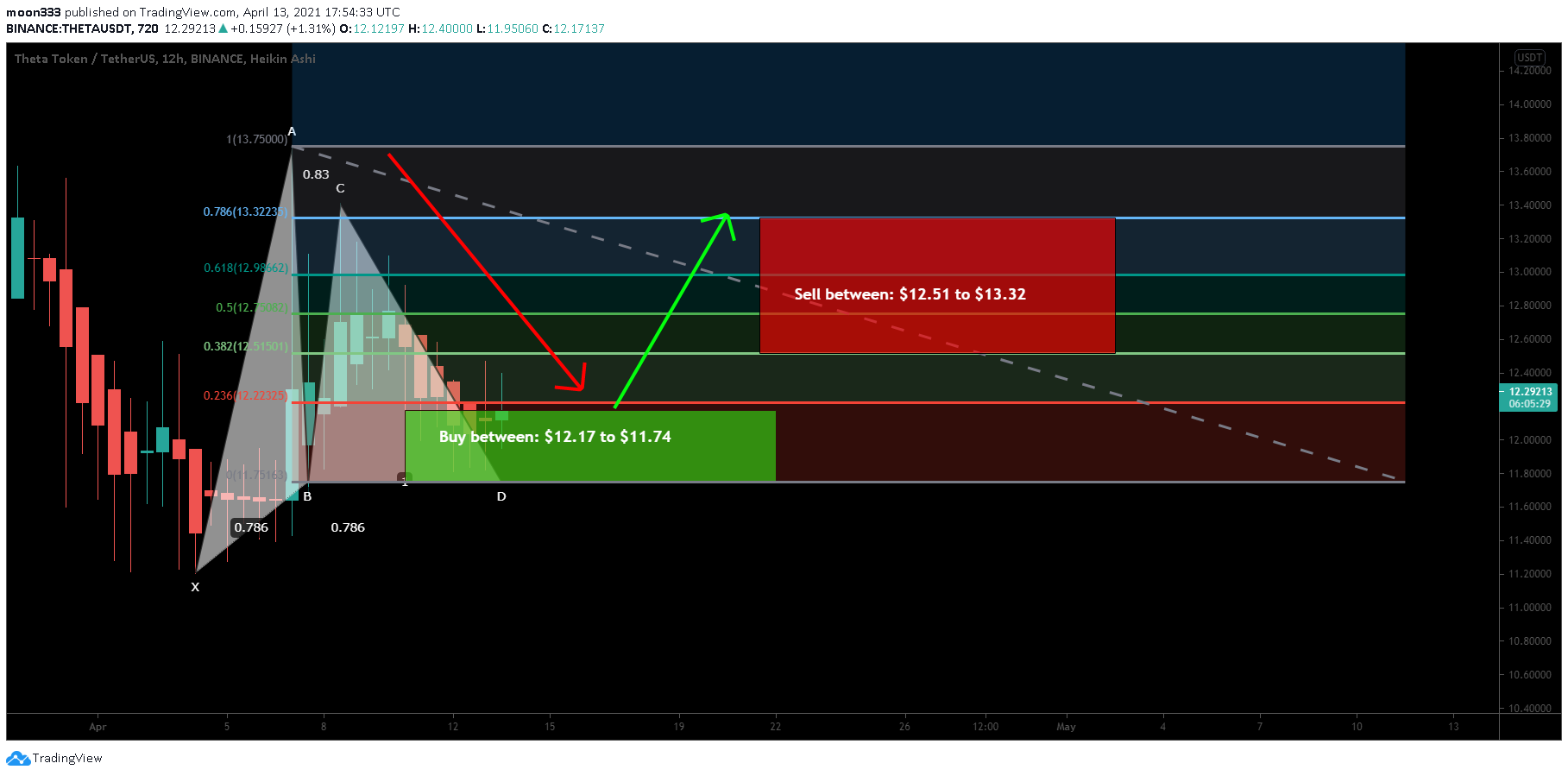  Chart Image
