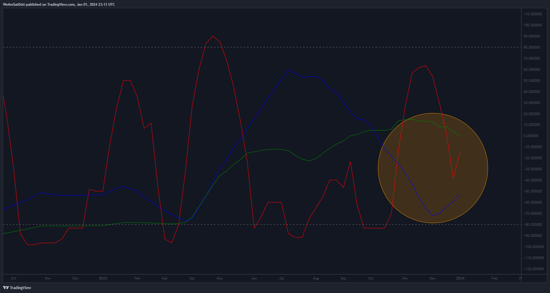 KUCOIN:NWCUSDT Chart Image by WeAreSat0shi