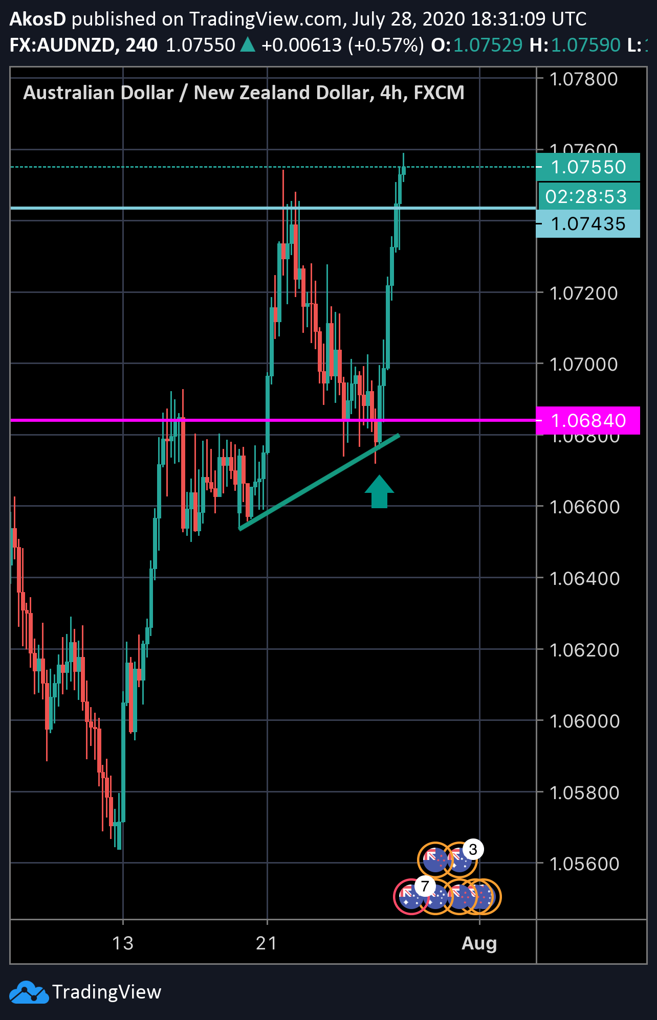  Chart Image