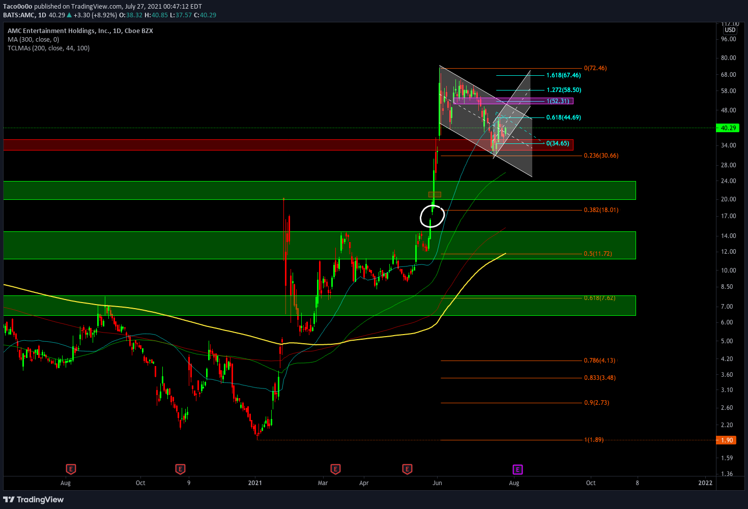  Chart Image