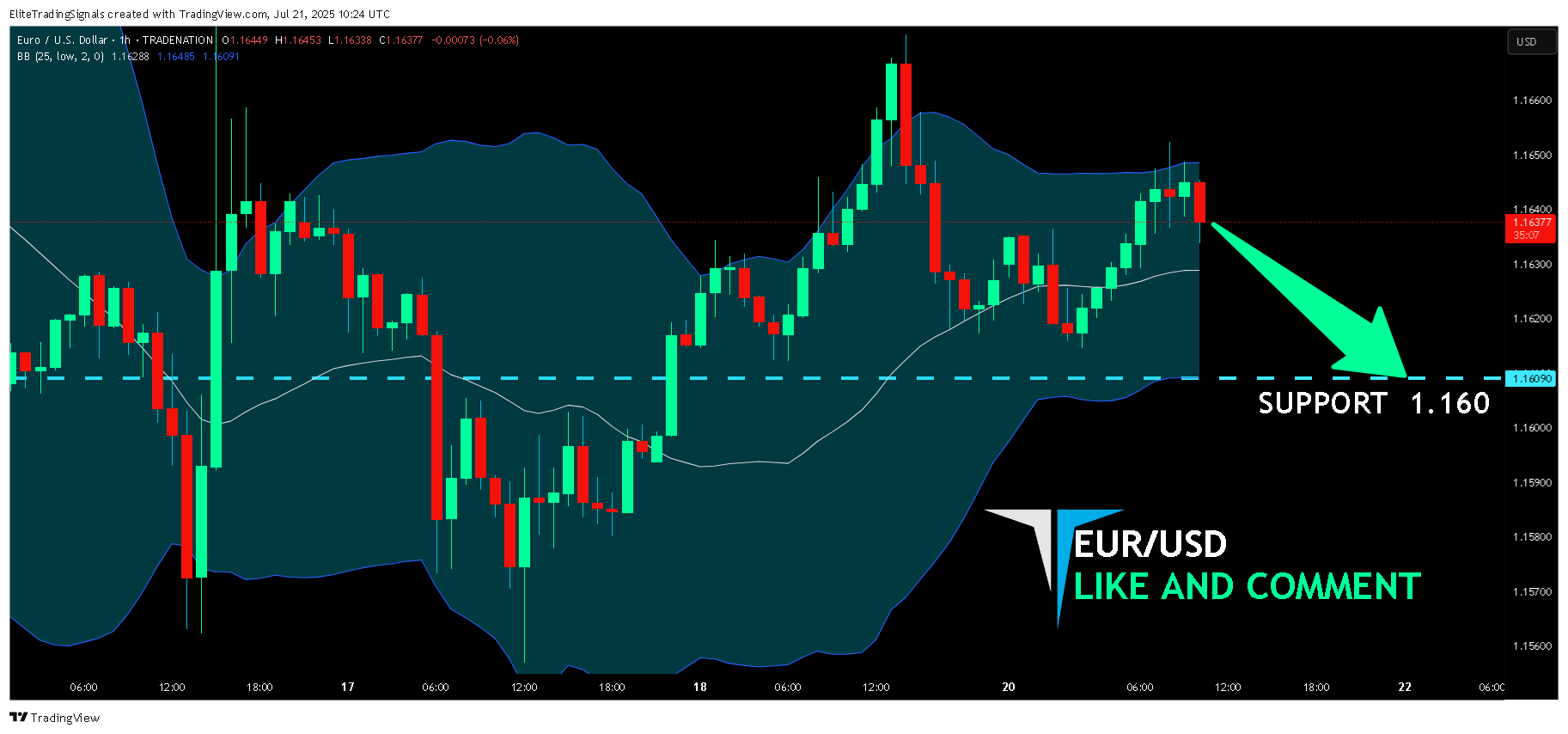 TRADENATION:EURUSD Chart Image by EliteTradingSignals