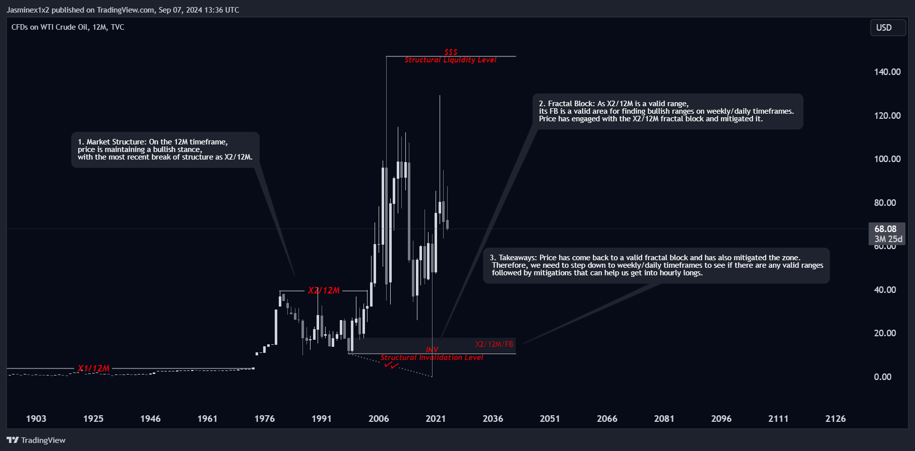 TVC:USOIL Chart Image by Jasminex1x2