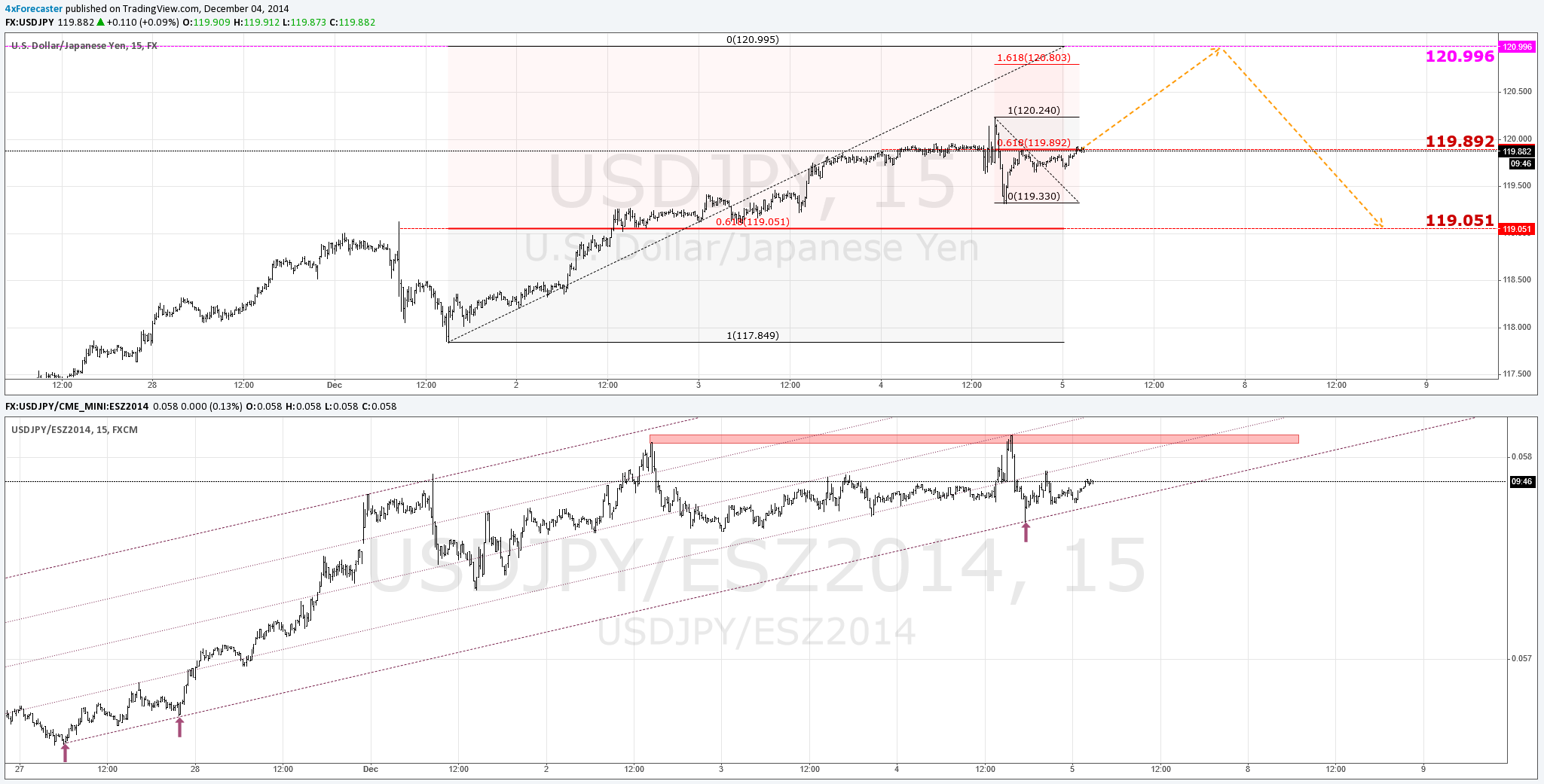  Chart Image