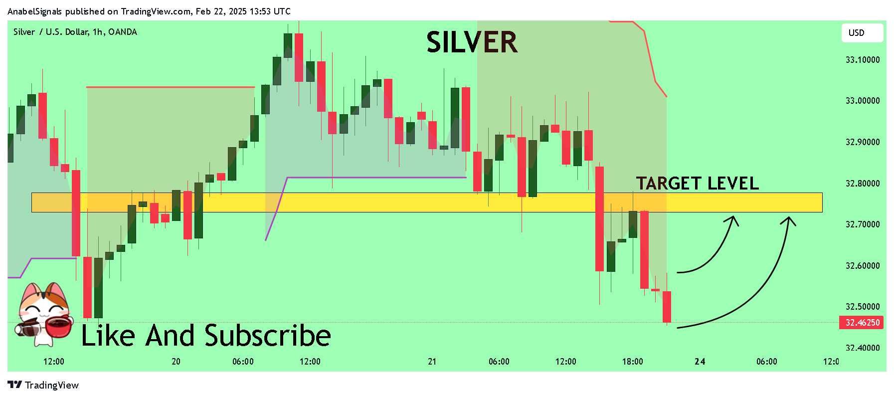 OANDA:XAGUSD Chart Image by AnabelSignals
