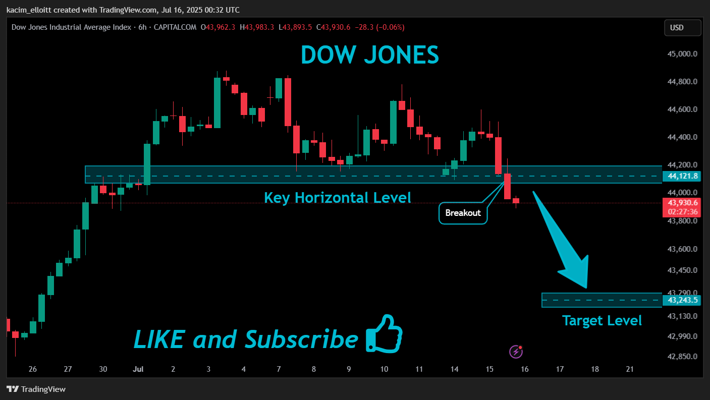 CAPITALCOM:US30 Chart Image by kacim_elloitt
