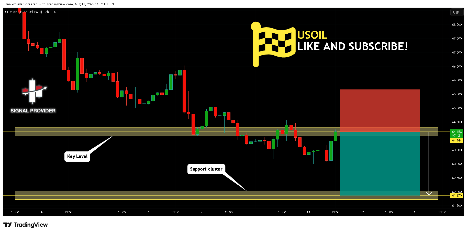 FX:USOIL Chart Image by SignalProvider