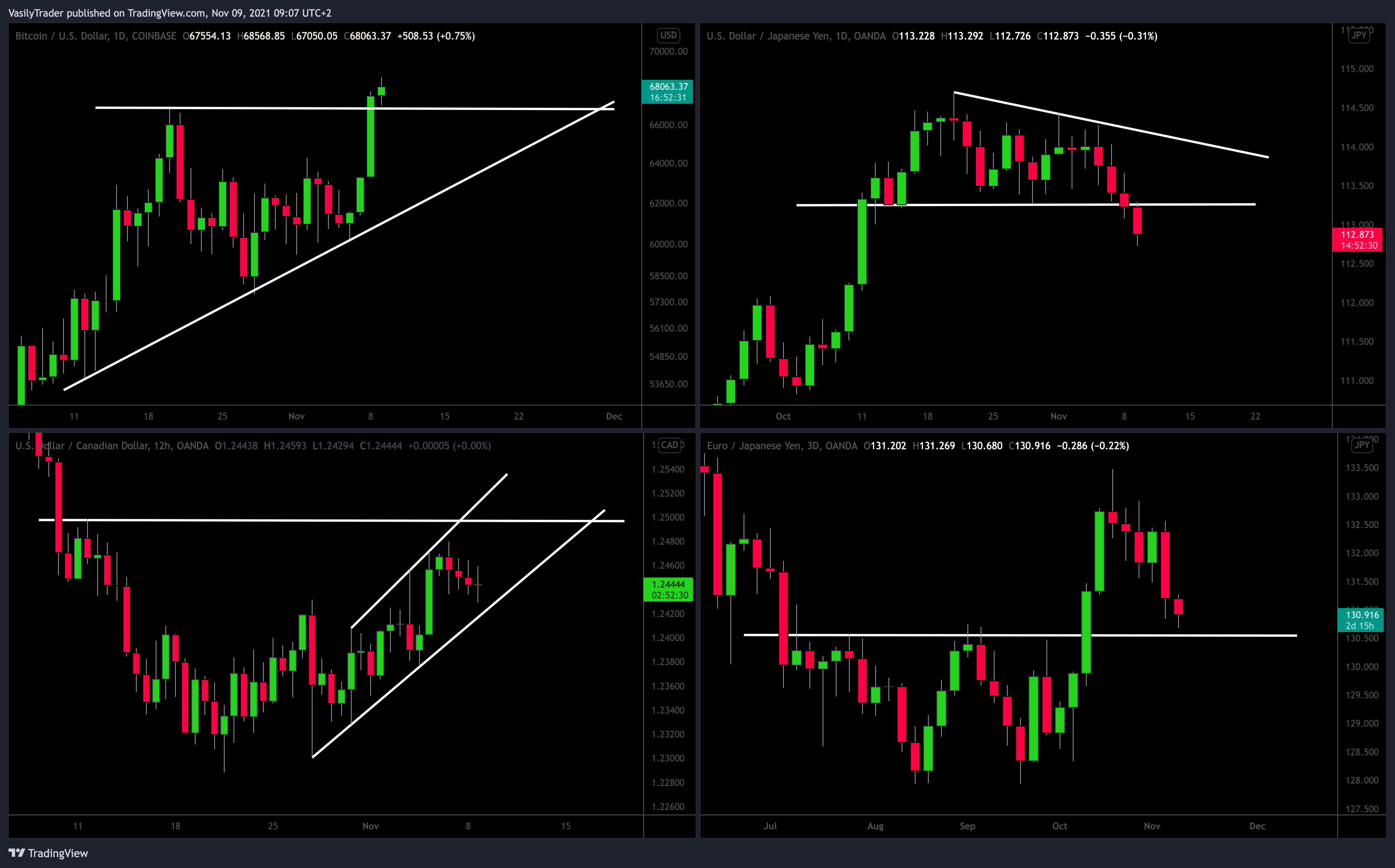 COINBASE:BTCUSD Chart Image by VasilyTrader
