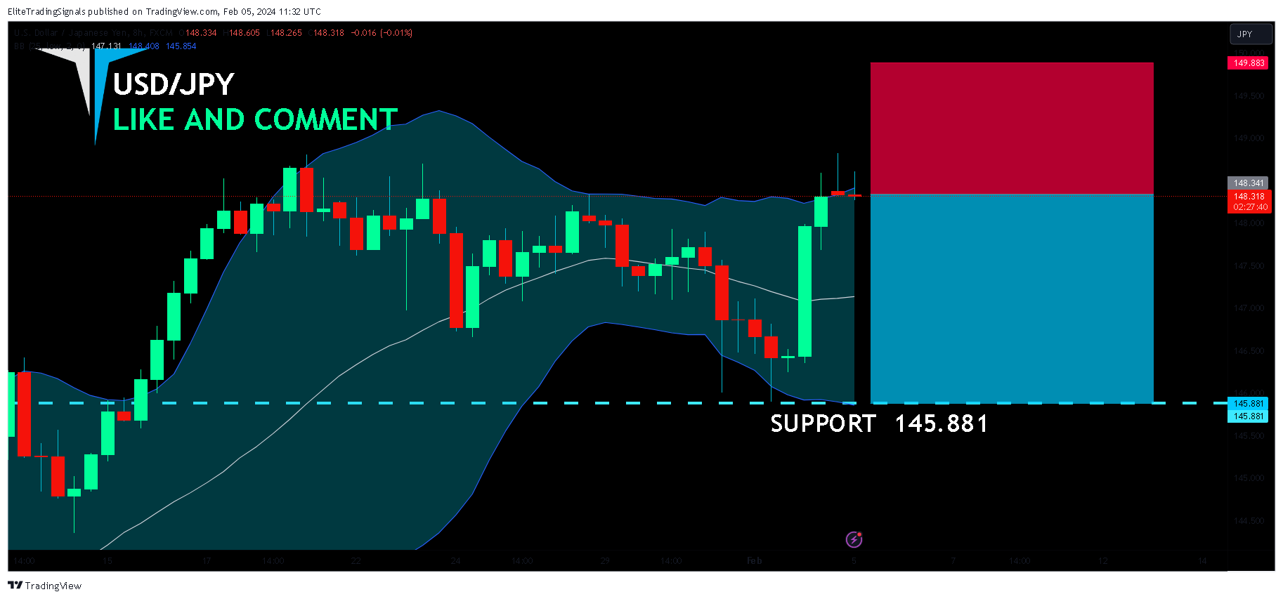 FX:USDJPY Chart Image by EliteTradingSignals