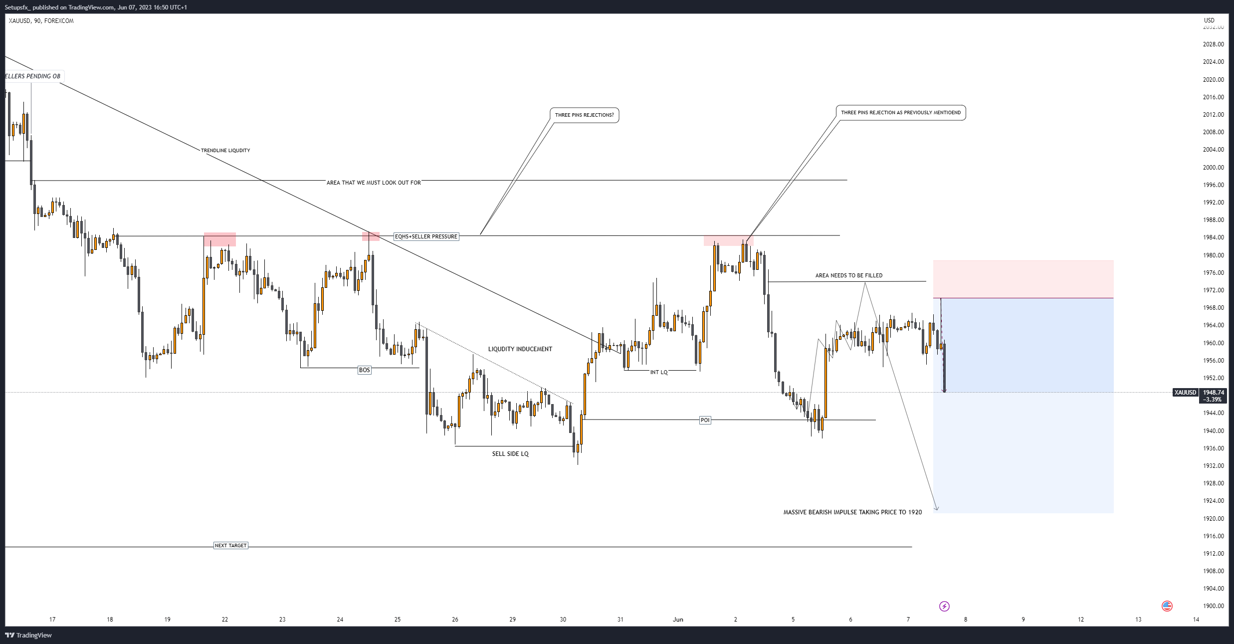 FOREXCOM:XAUUSD Chart Image by Setupsfx_