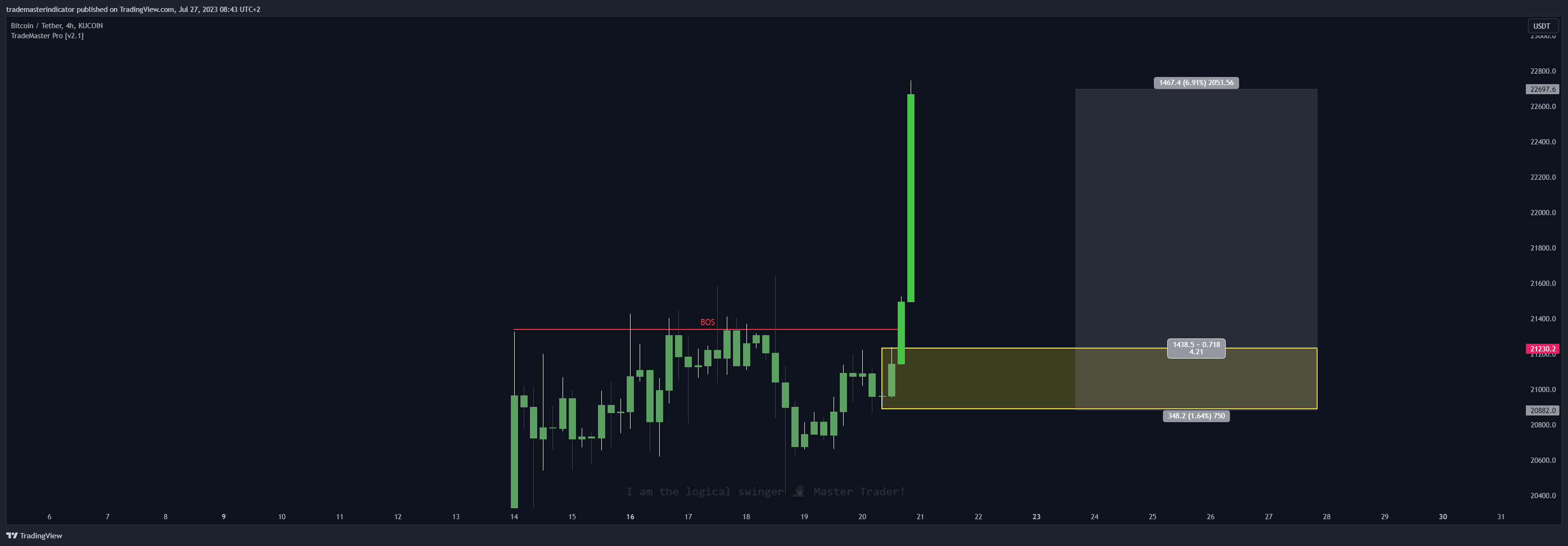 KUCOIN:BTCUSDT Chart Image by algoat