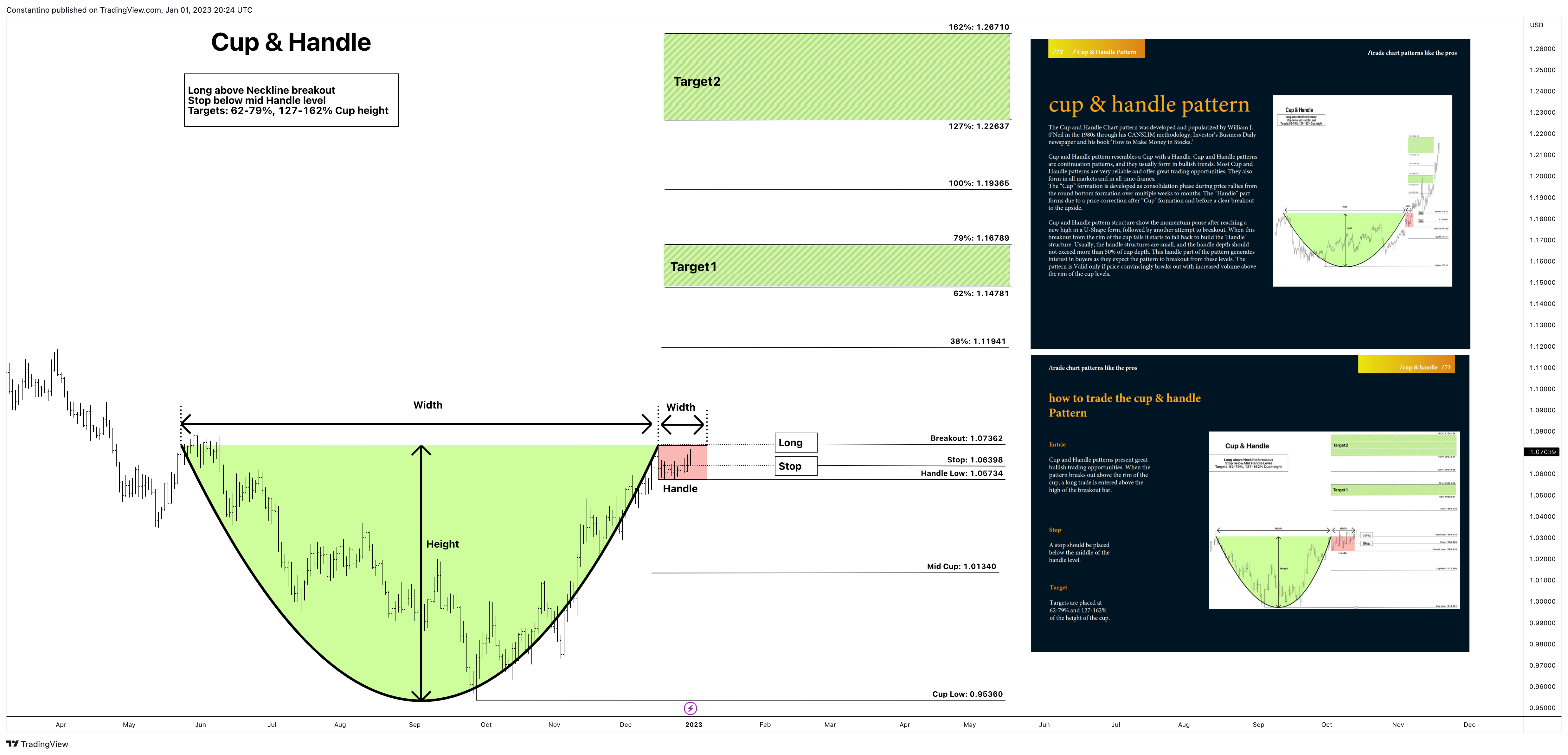 OANDA:EURUSD Chart Image by TradeChartPatternsLikeThePros