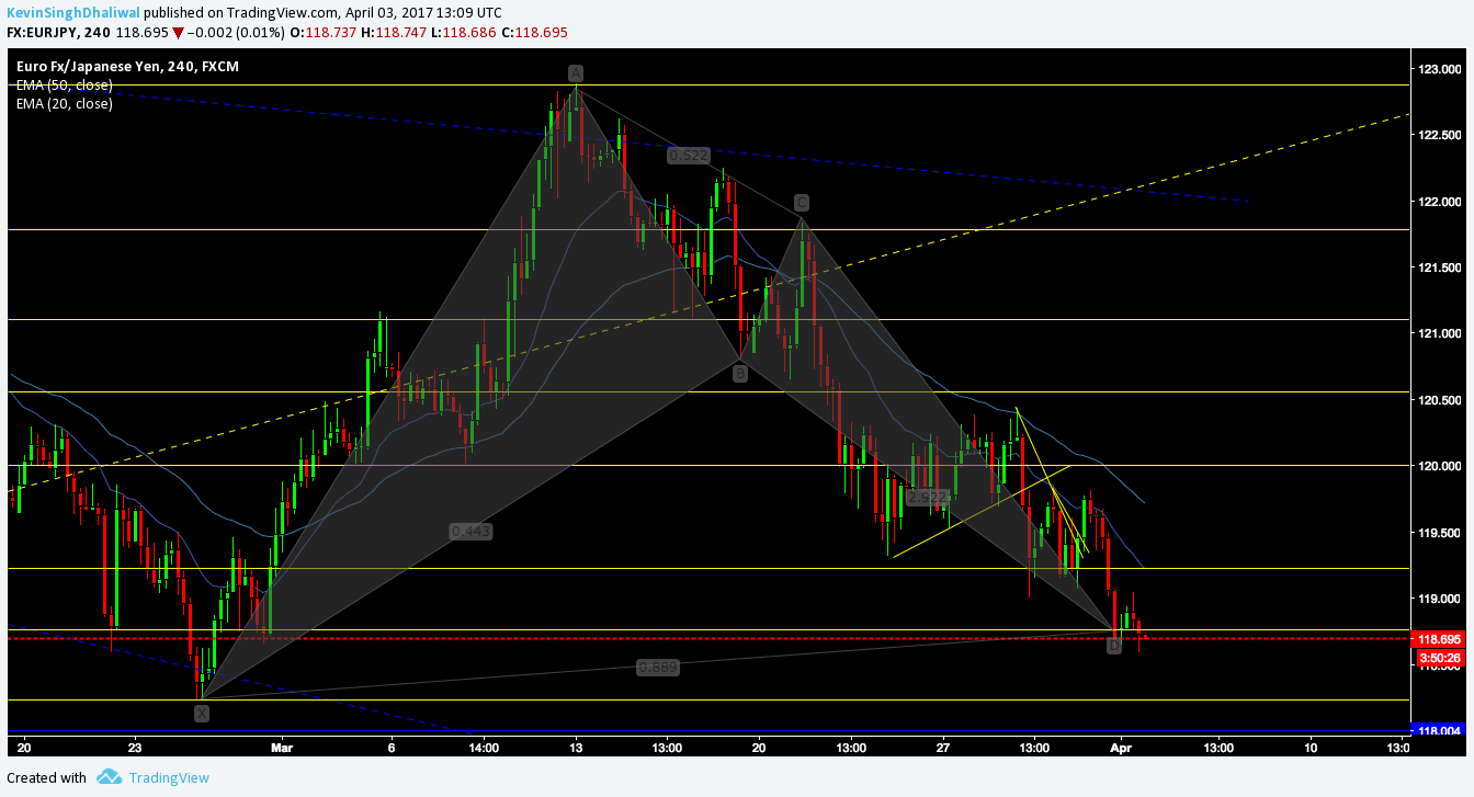  Chart Image