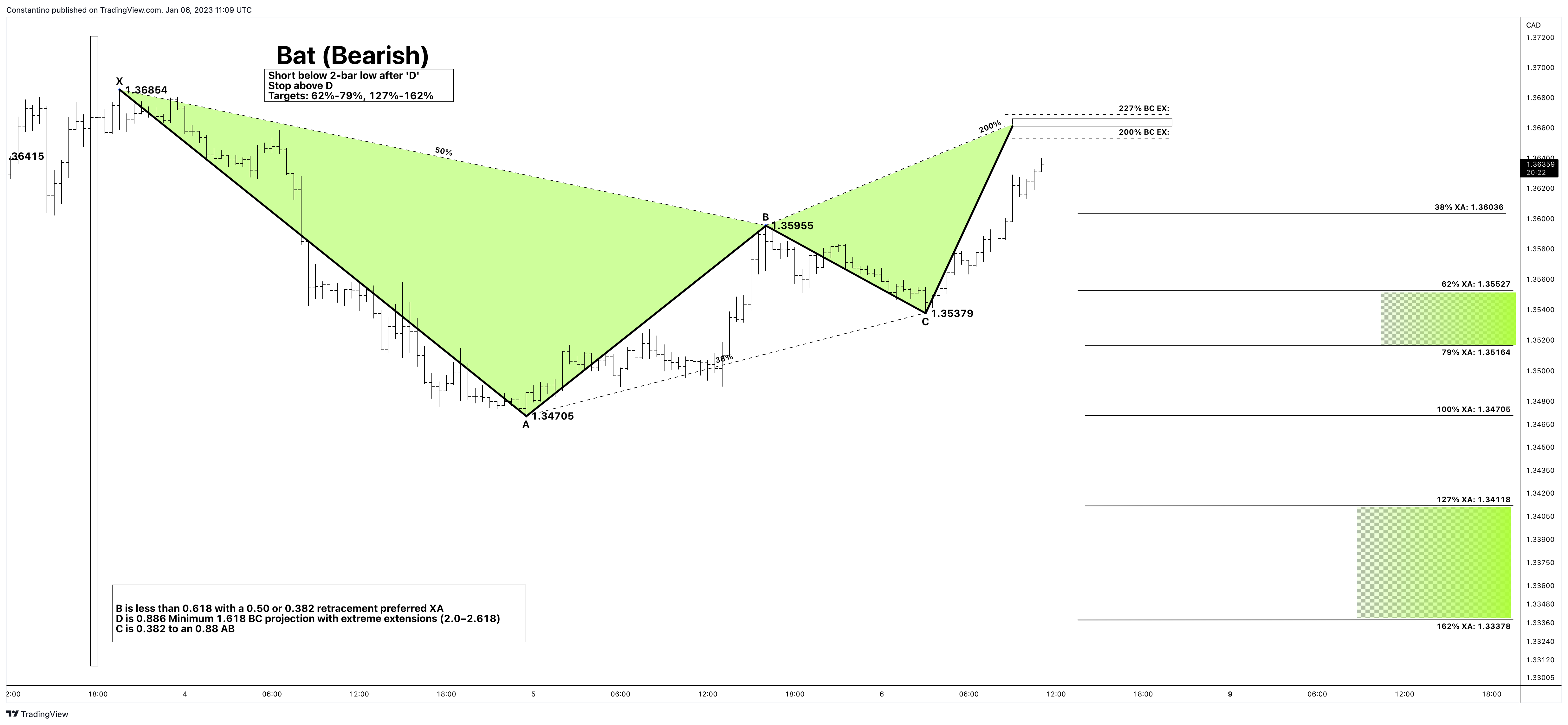OANDA:USDCAD Chart Image by TradeChartPatternsLikeThePros