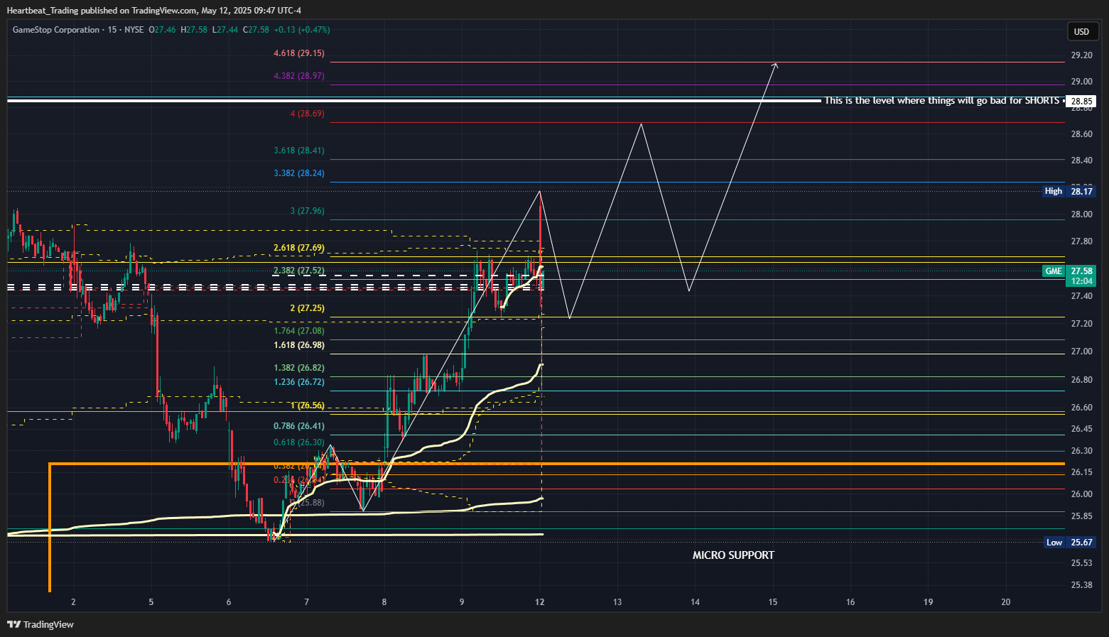 BATS:GME Chart Image by Heartbeat_Trading