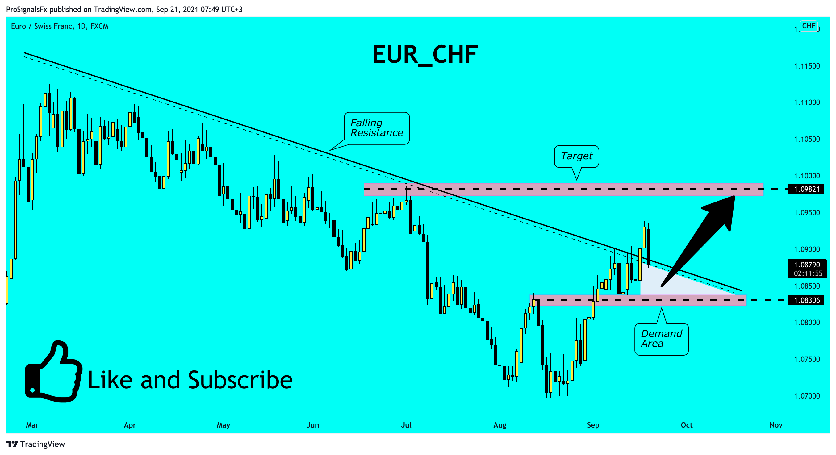  Chart Image