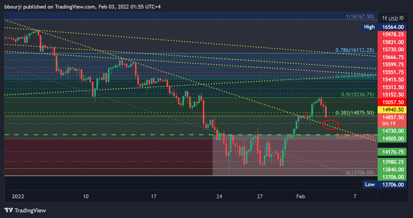 CME_MINI:NQ1! Chart Image by bbourji