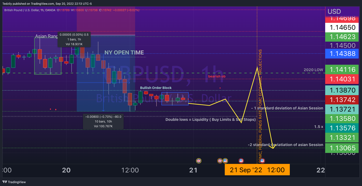 OANDA:GBPUSD Chart Image by BodiesXWix