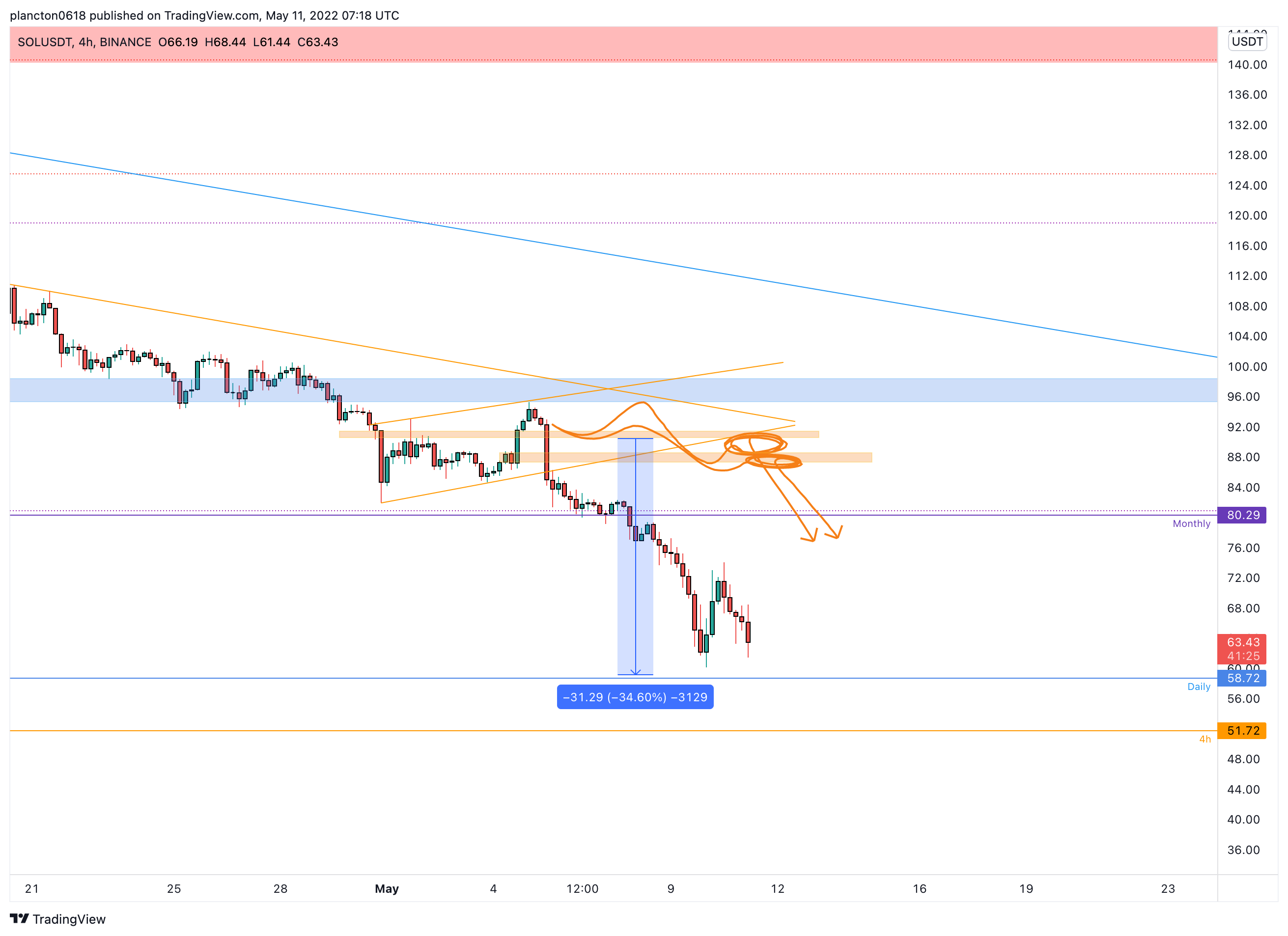 BINANCE:SOLUSDT Chart Image by InkyGrip