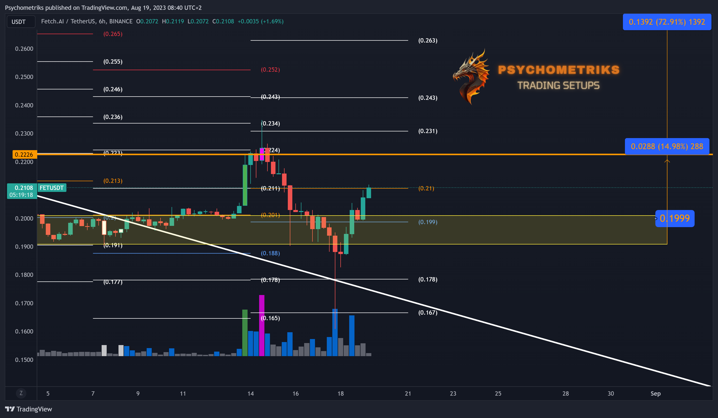 BINANCE:FETUSDT Chart Image by Psychometriks