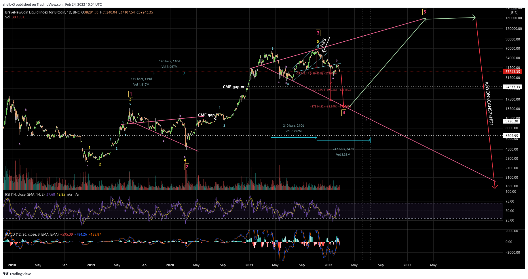 BNC:BLX Chart Image by shelby3