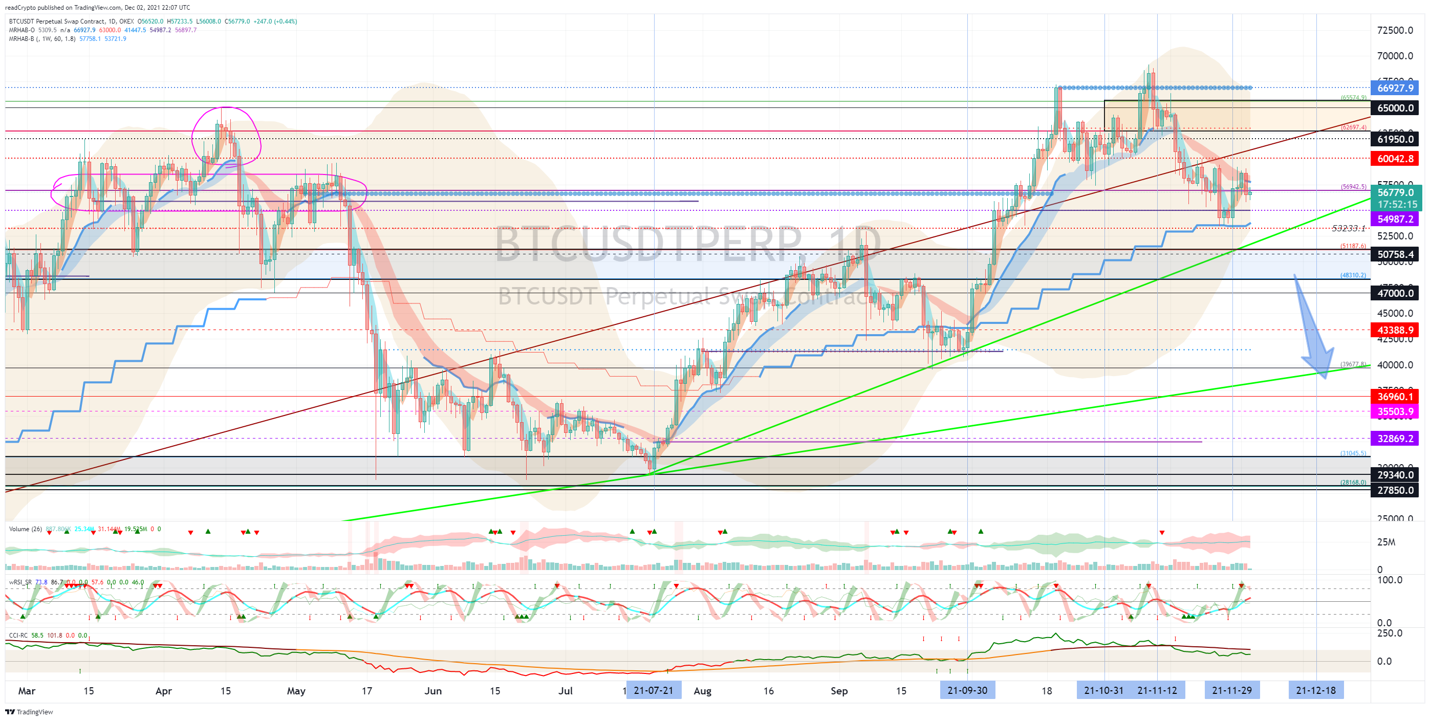 OKEX:BTCUSDTPERP Chart Image by readCrypto