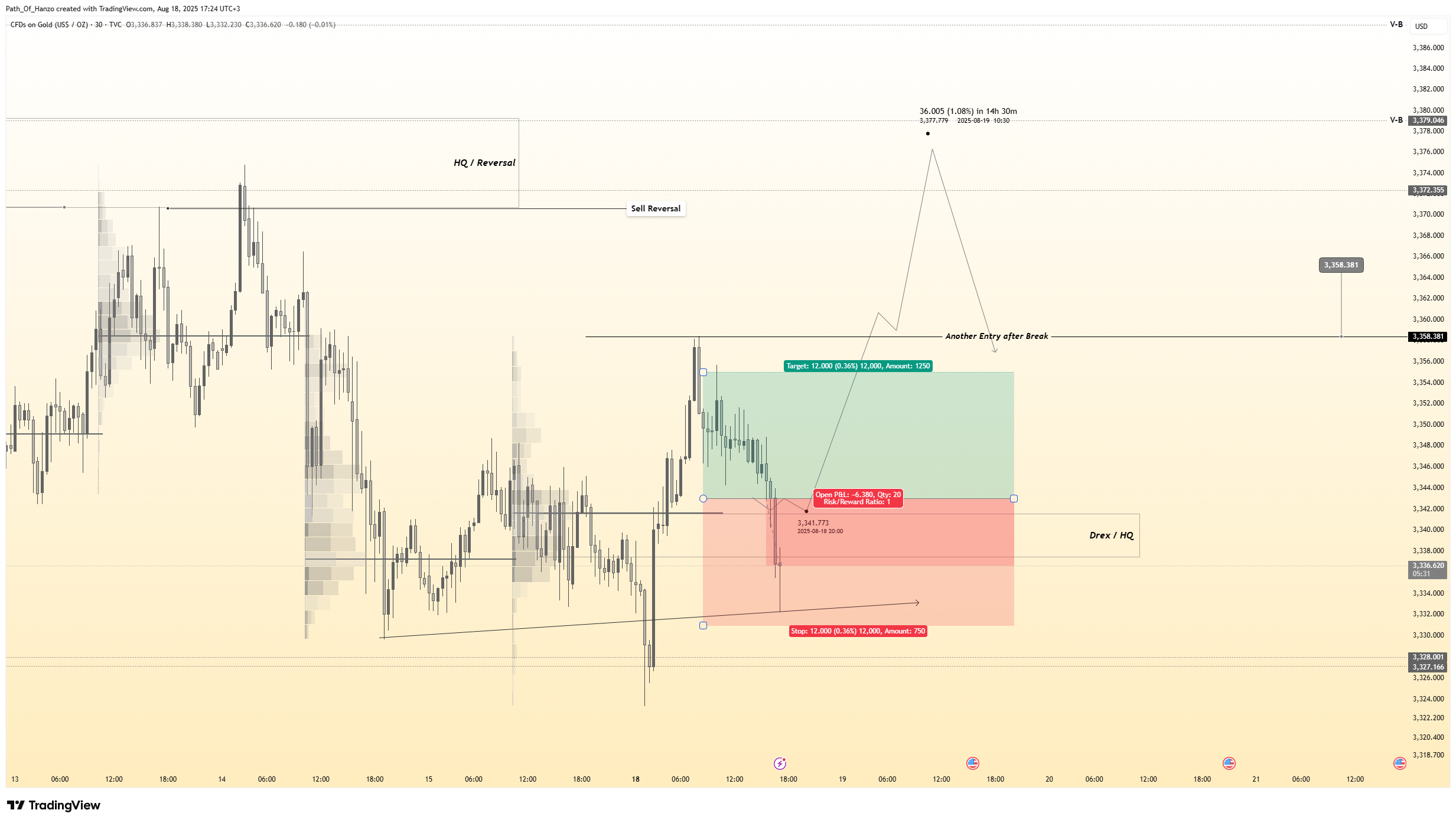TVC:GOLD Chart Image by Path_Of_Hanzo
