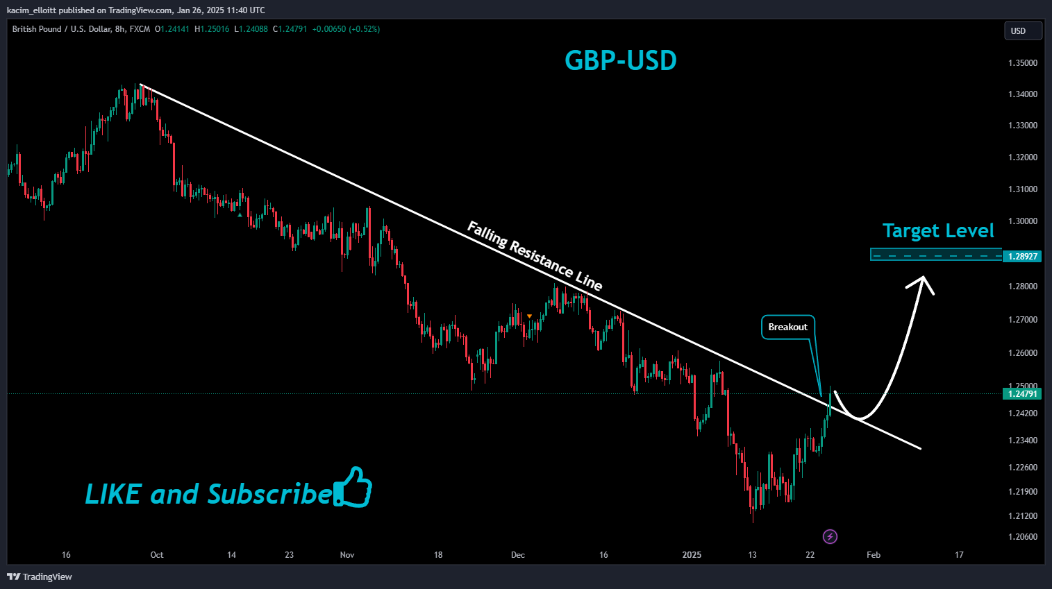 FX:GBPUSD Chart Image by kacim_elloitt