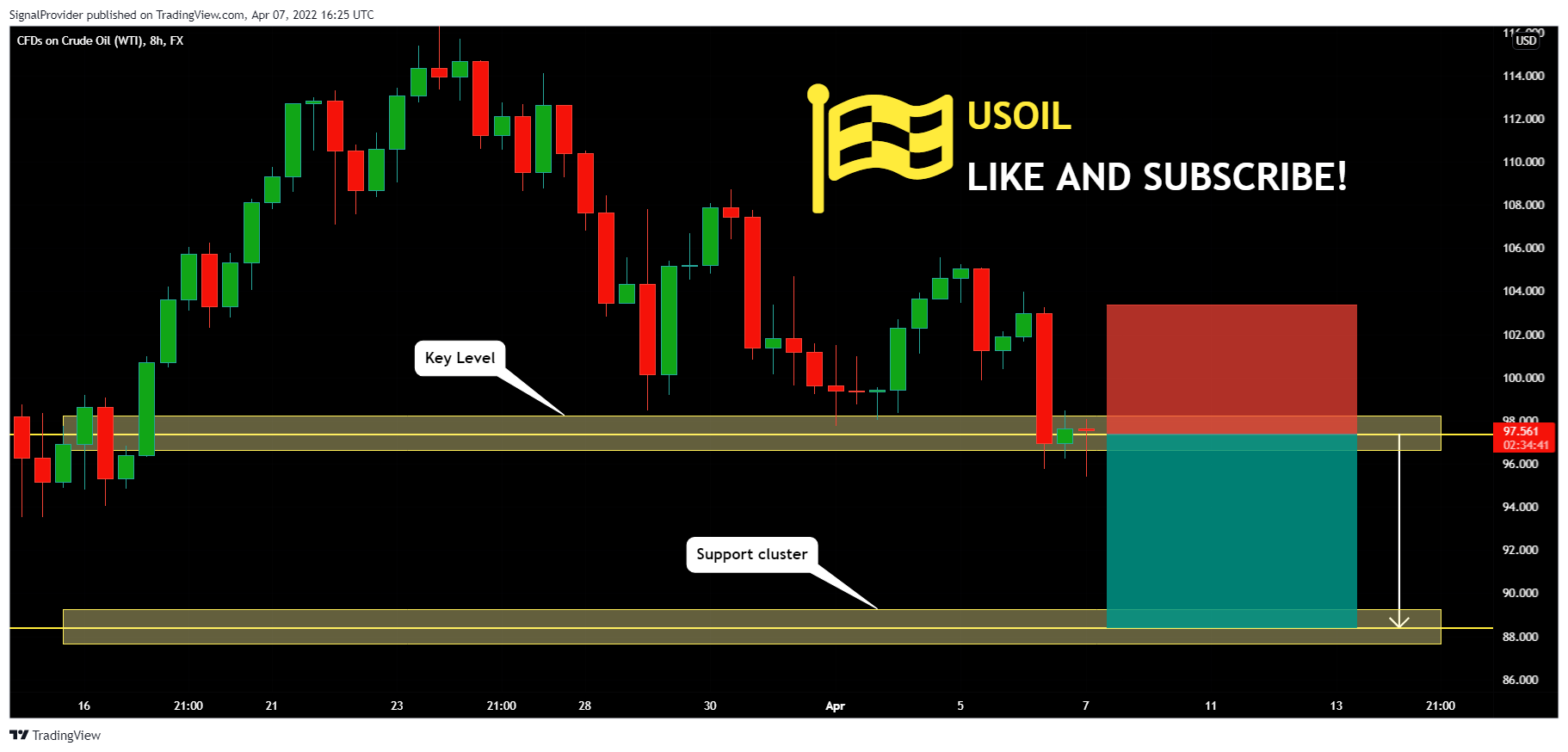 FX:USOIL Chart Image by SignalProvider