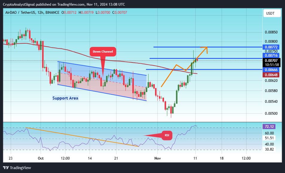 BINANCE:AMBUSDT Chart Image by CryptoAnalystSignal