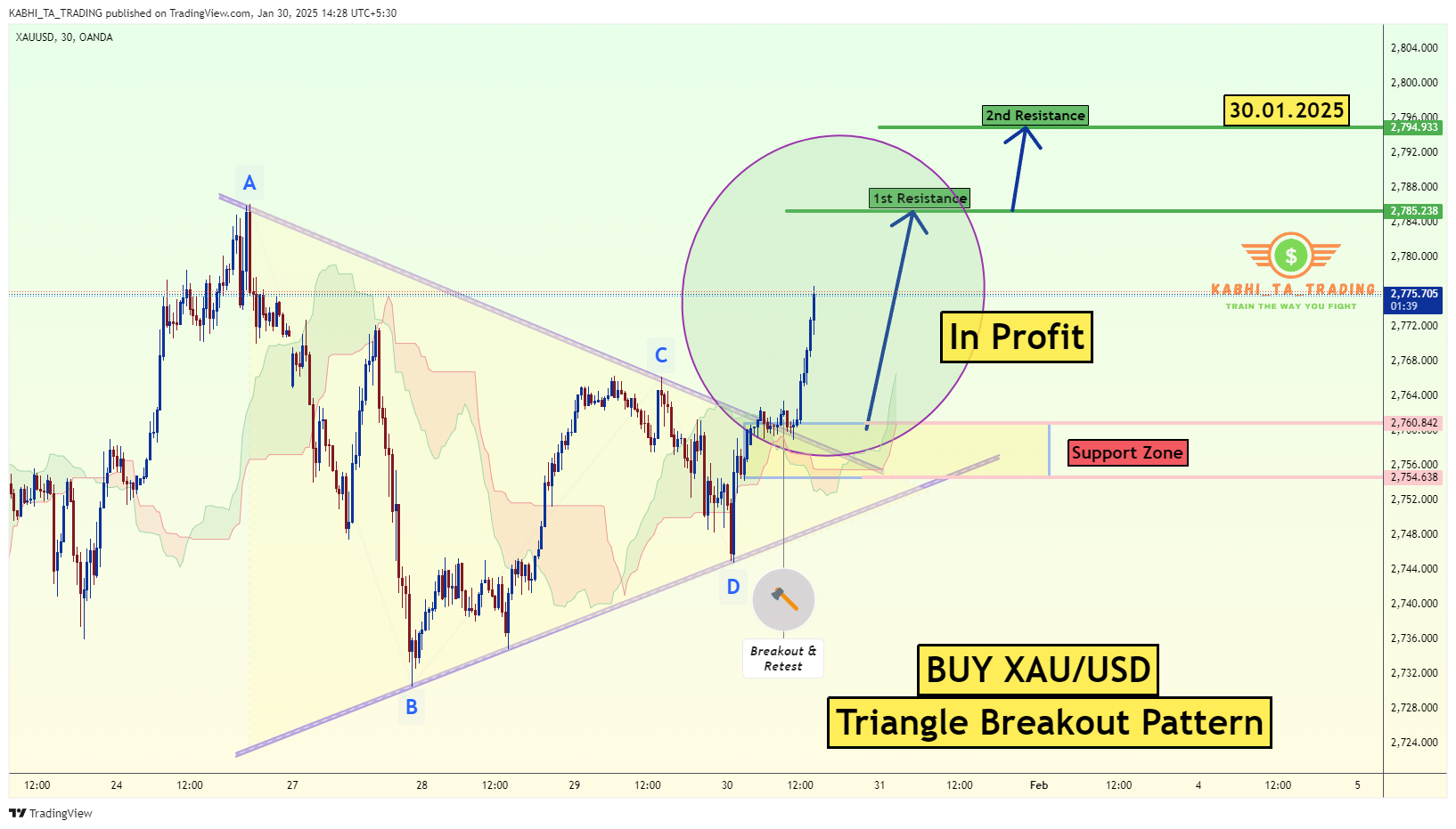 OANDA:XAUUSD Chart Image by KABHI_TA_TRADING