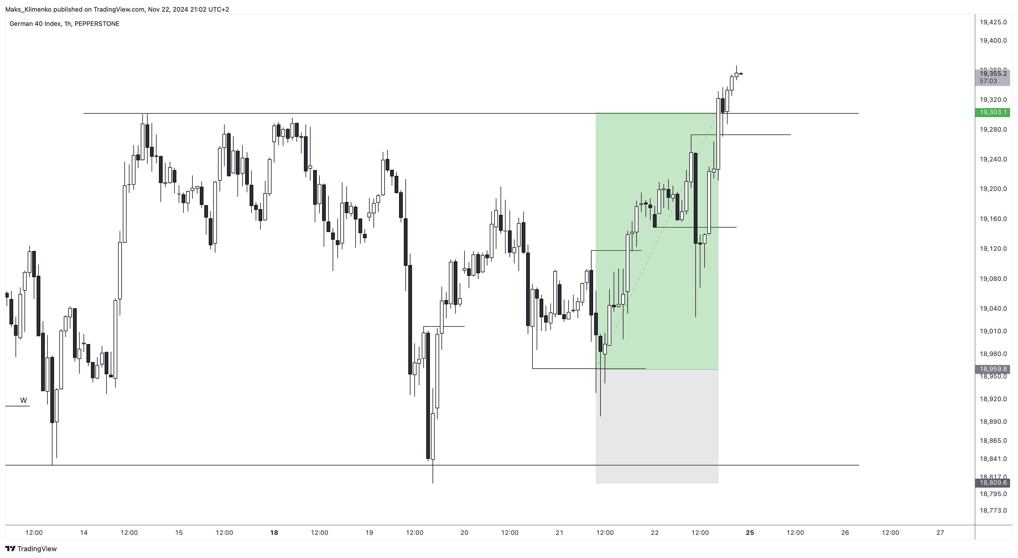 PEPPERSTONE:GER40 Chart Image by Maks_Klimenko