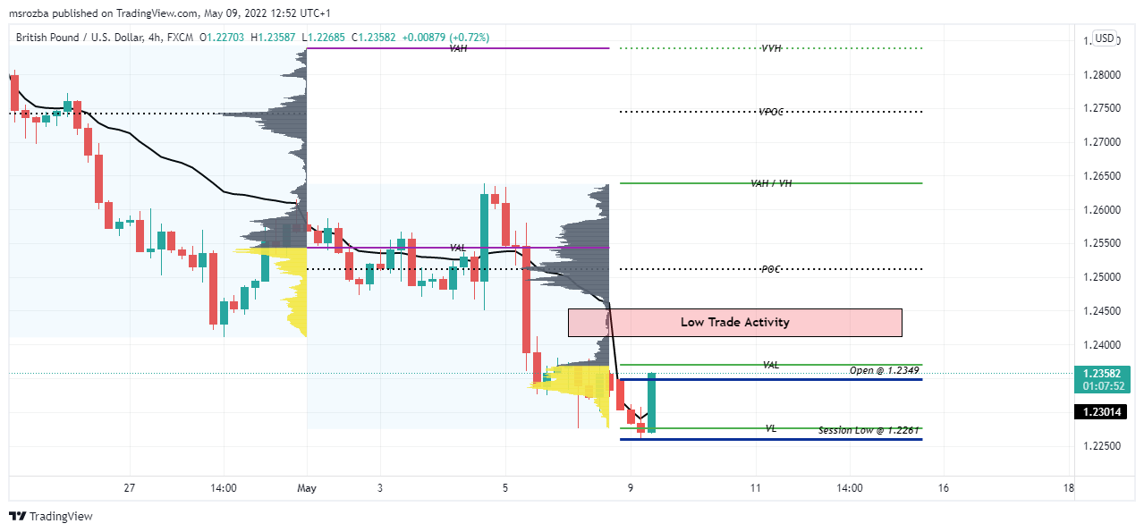 FX:GBPUSD Chart Image by msrozba