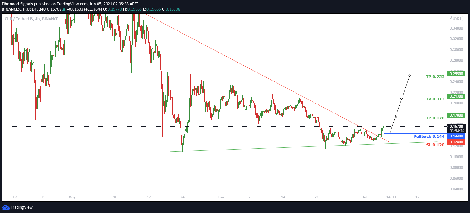  Chart Image