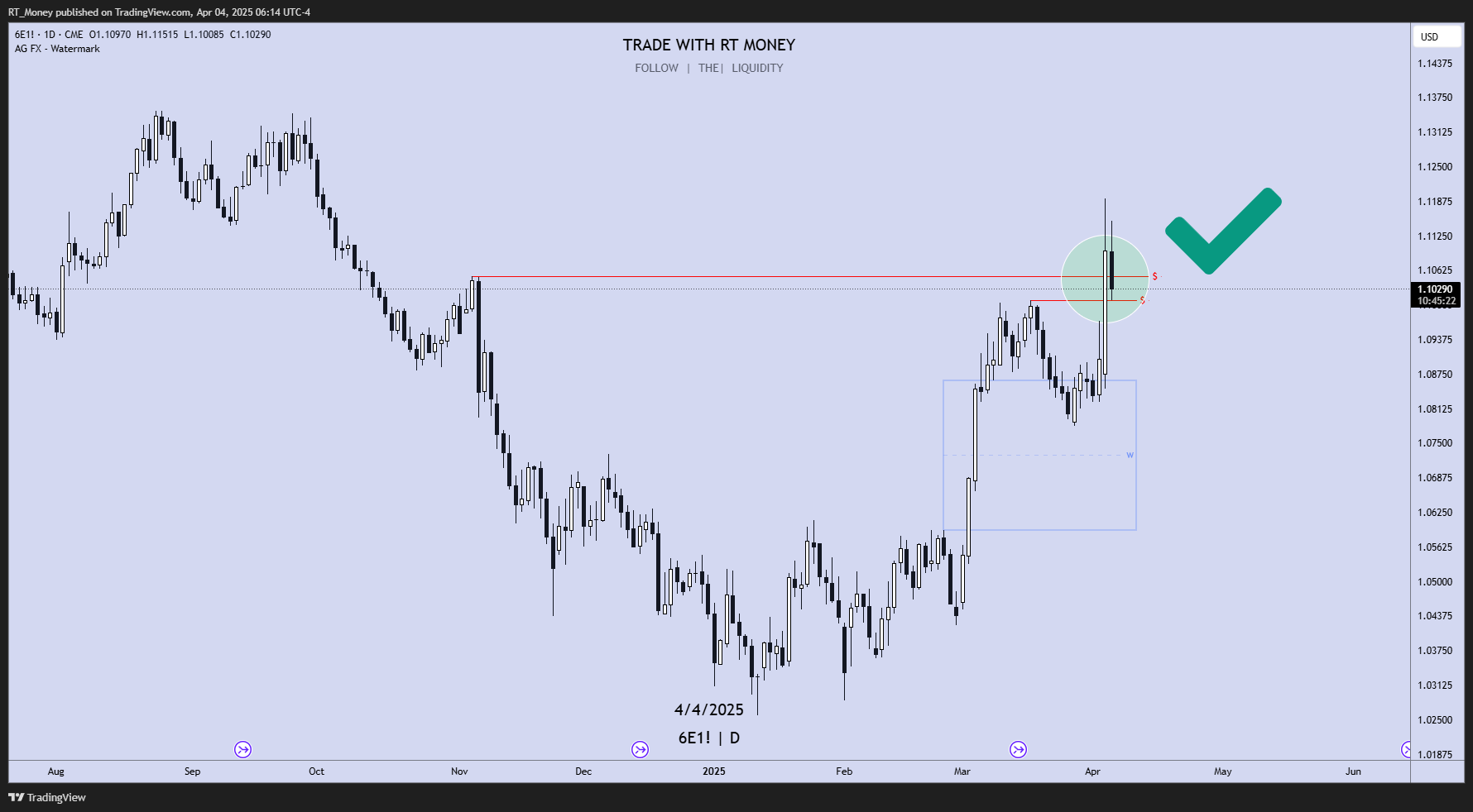 CME:6E1! Chart Image by RT_Money