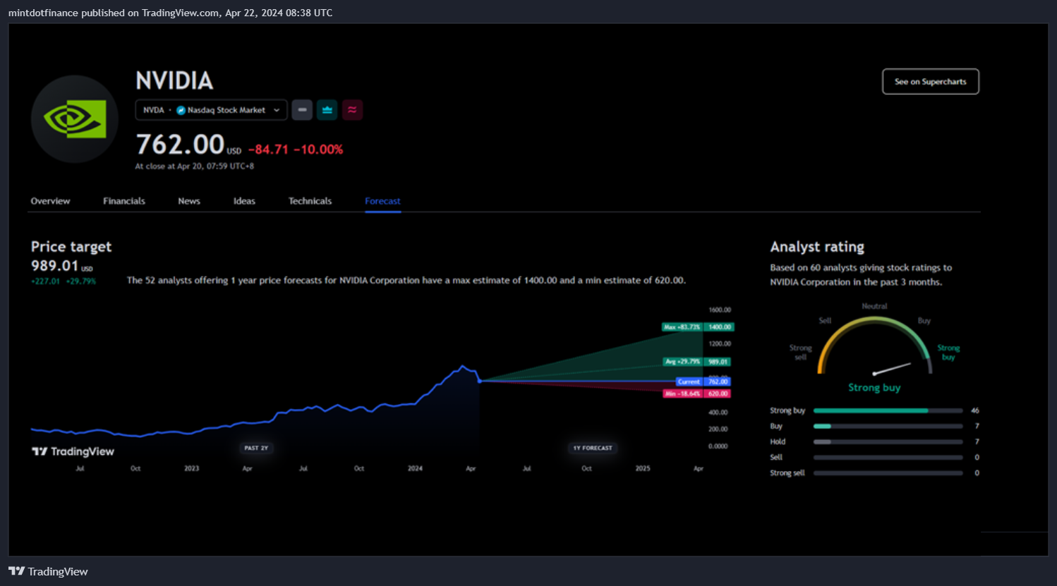 NYMEX_DL:CL1! Chart Image by mintdotfinance