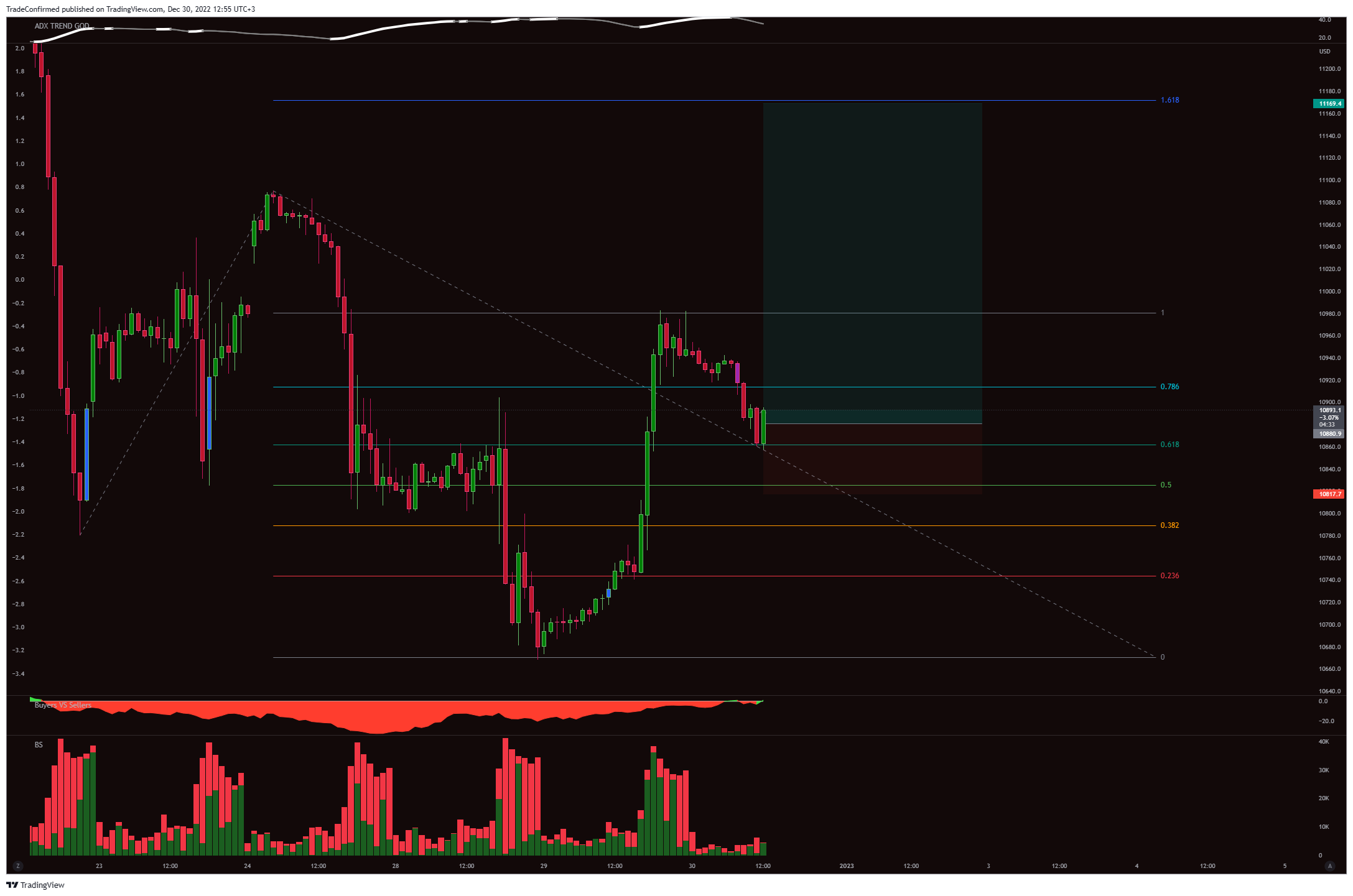 PEPPERSTONE:NAS100 Chart Image by TradeConfirmed