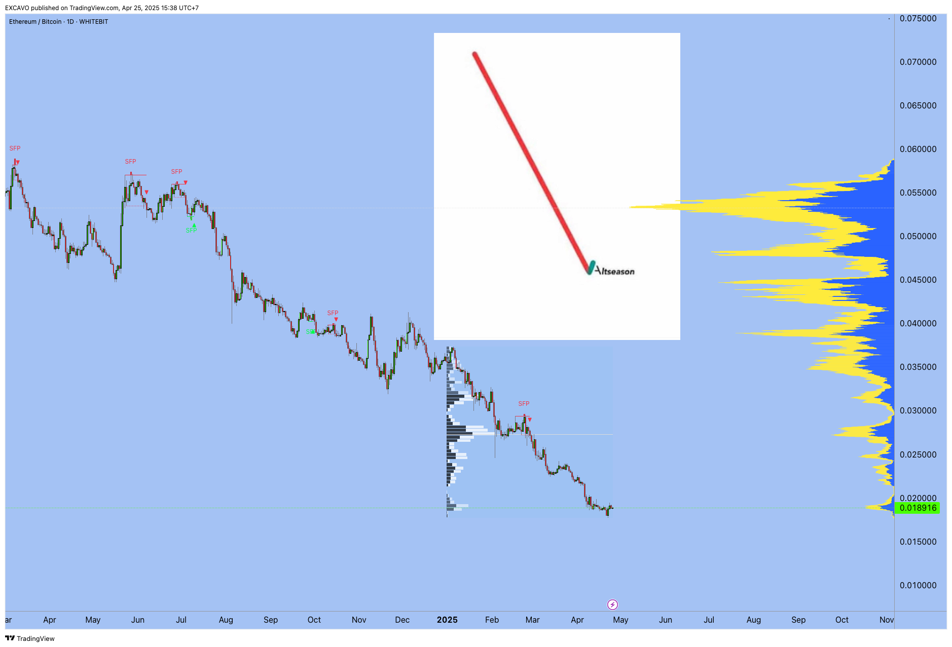 WHITEBIT:ETHBTC Chart Image by EXCAVO