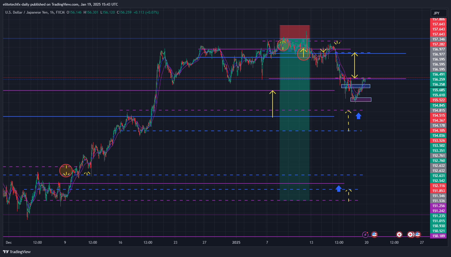 FX:USDJPY Chart Image by elitetechfx-daily