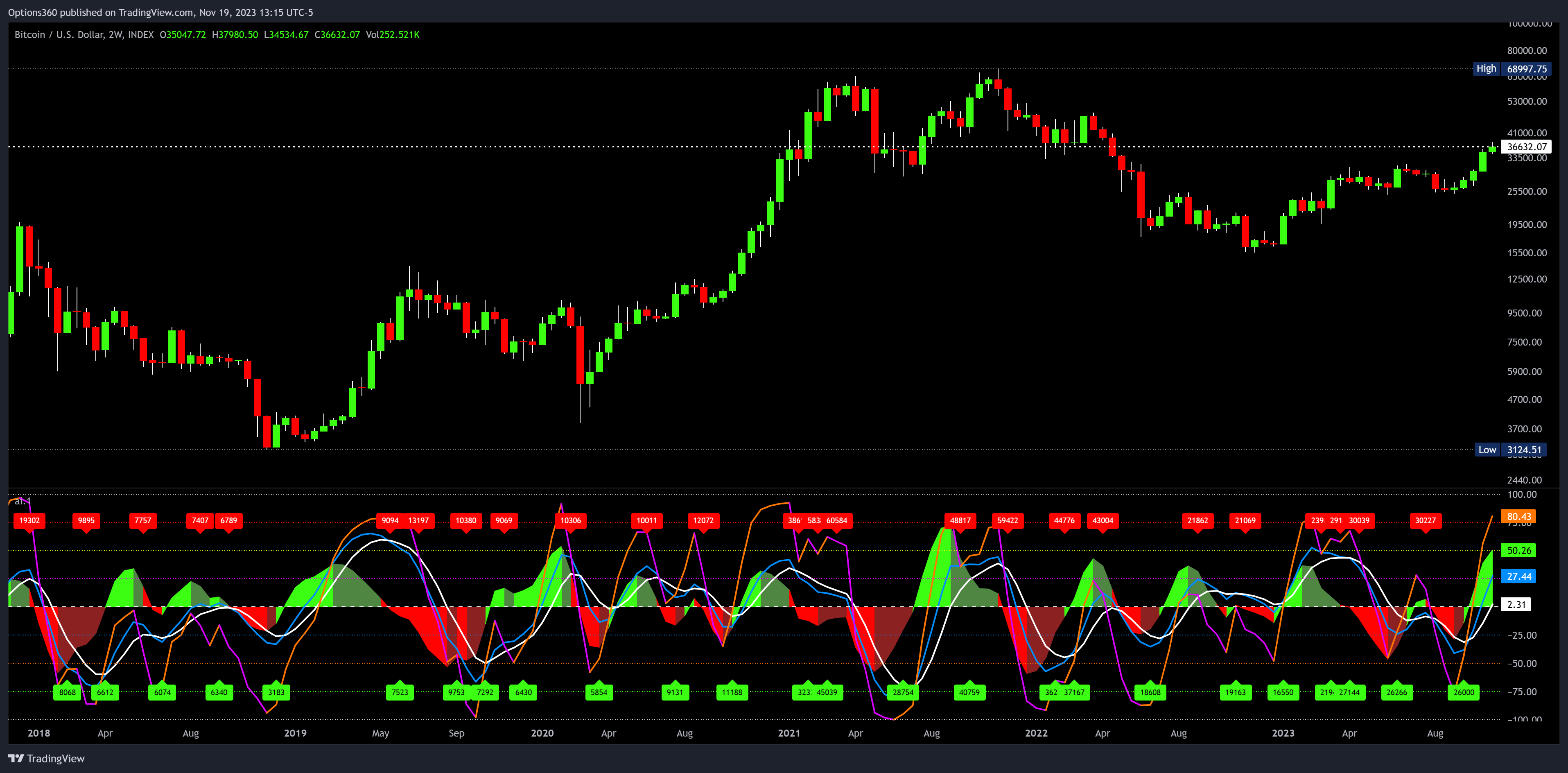 INDEX:BTCUSD Chart Image by Options360