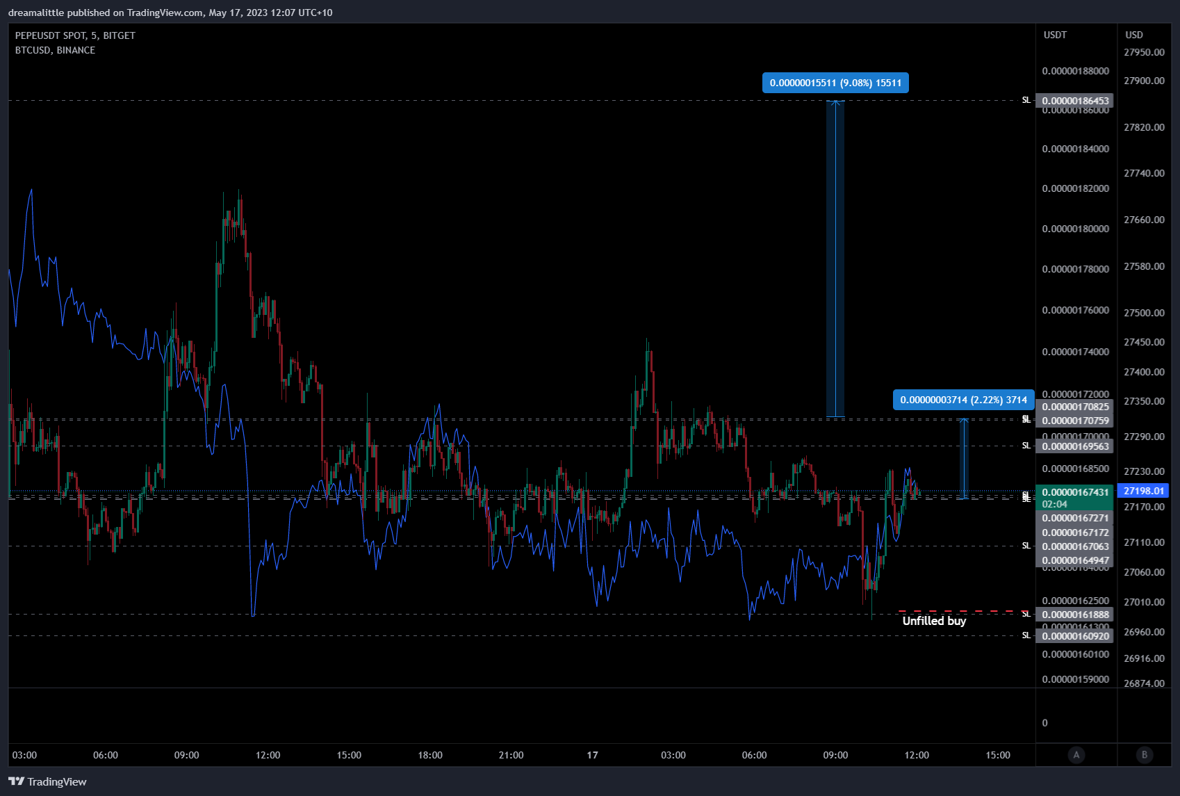 BITGET:PEPEUSDT Chart Image by dreamalittle