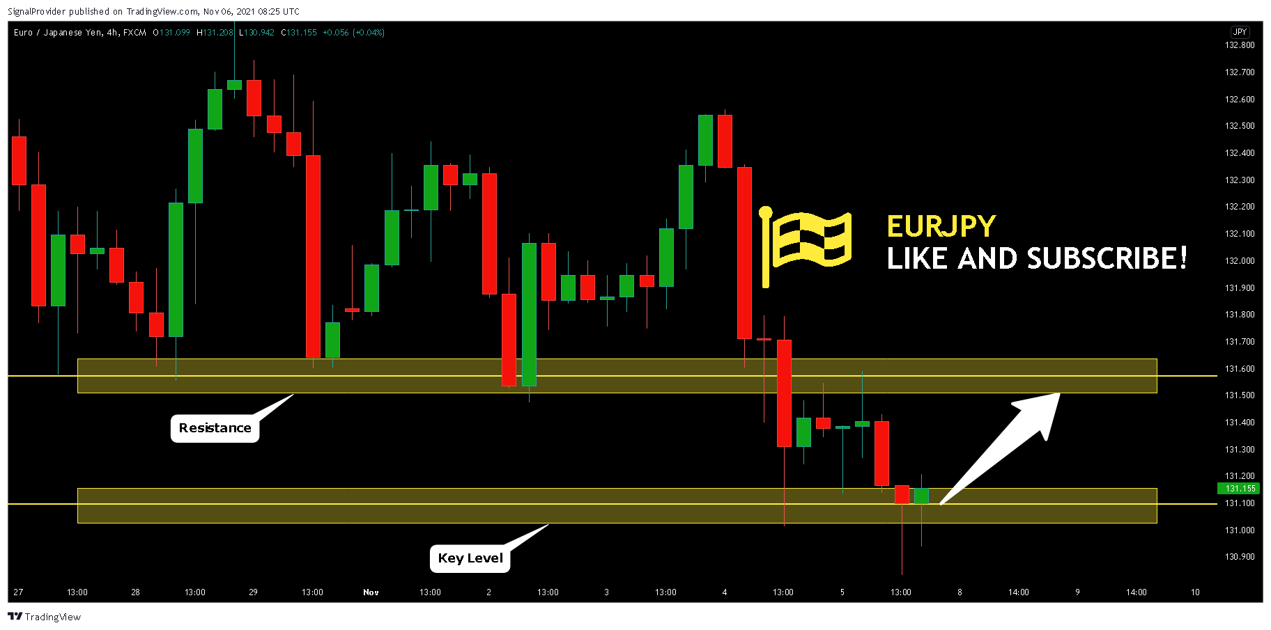 FX:EURJPY Chart Image by SignalProvider