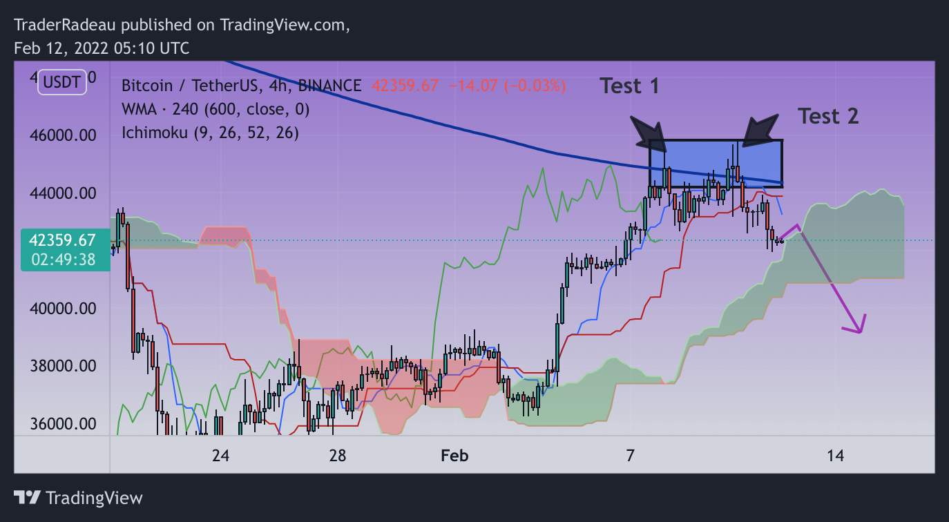 BINANCE:BTCUSDT Chart Image by POSINEXA