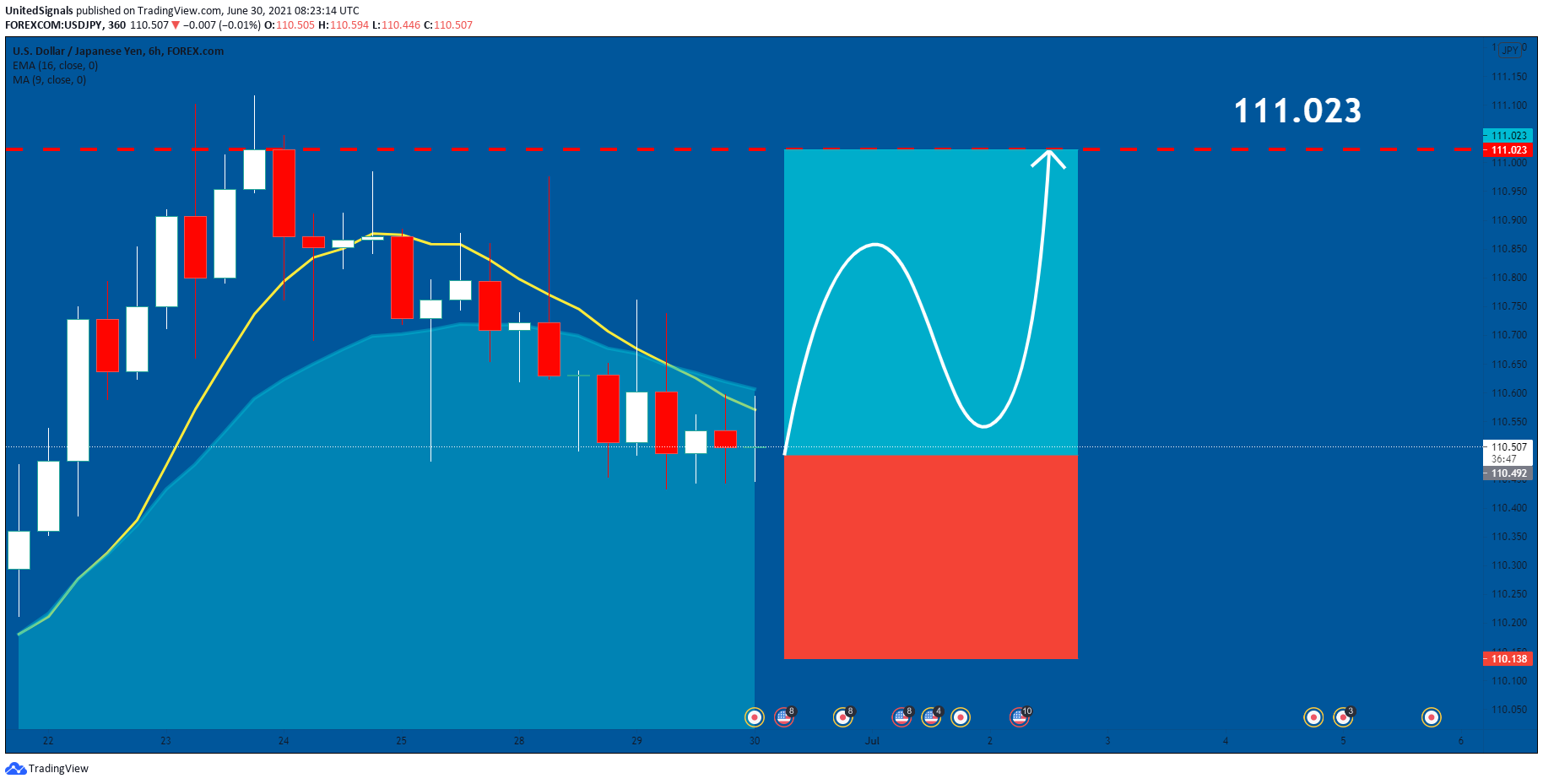  Chart Image