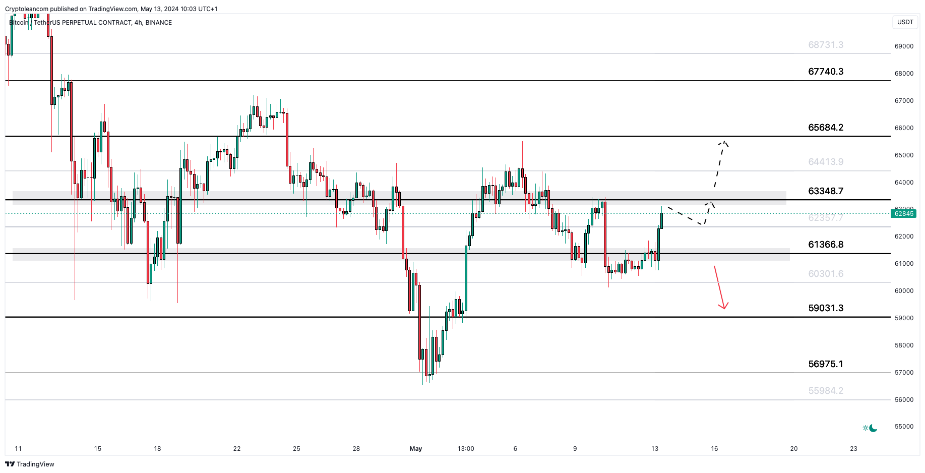 BINANCE:BTCUSDT.P Chart Image by Trade-Lean