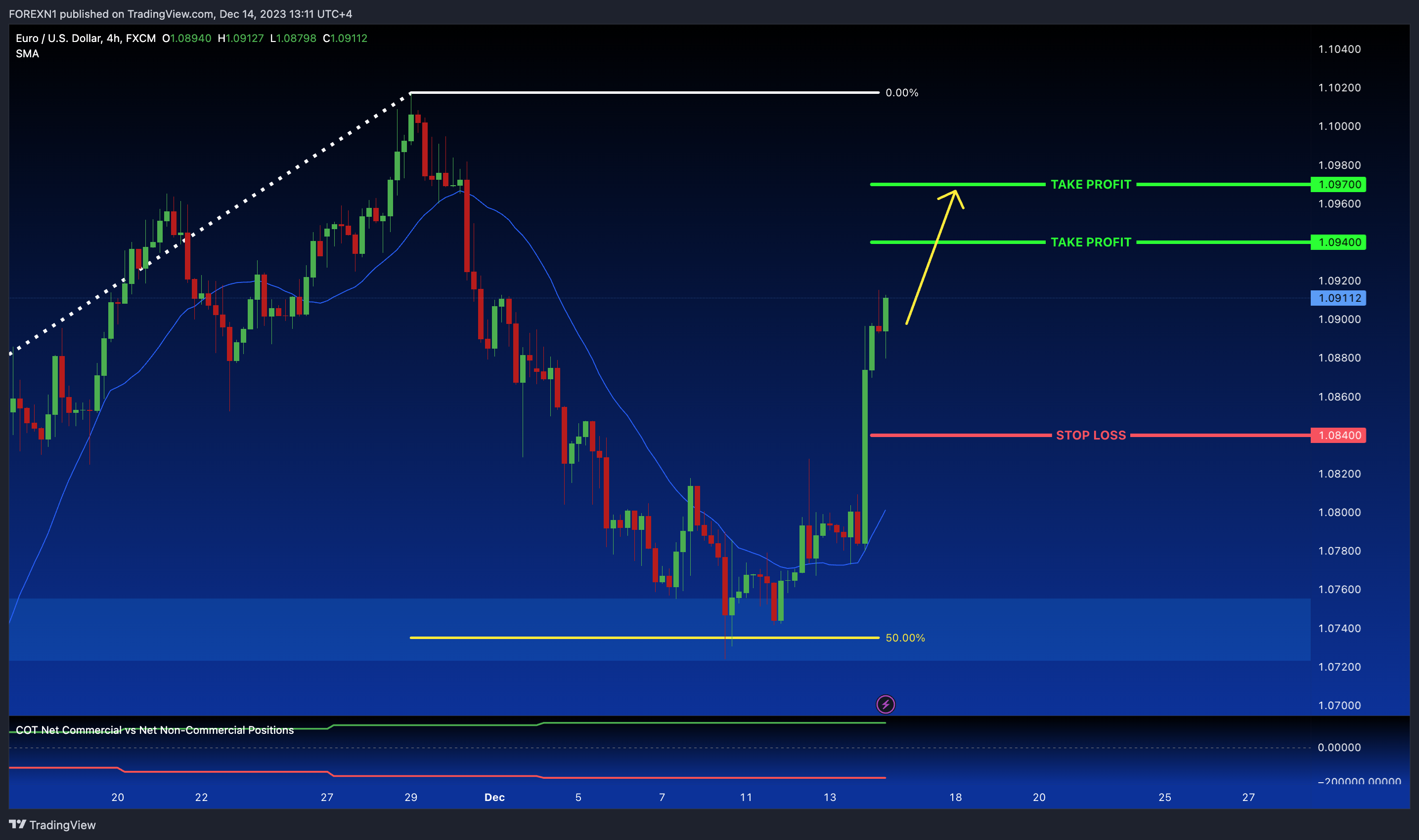 FX:EURUSD Chart Image by FOREXN1