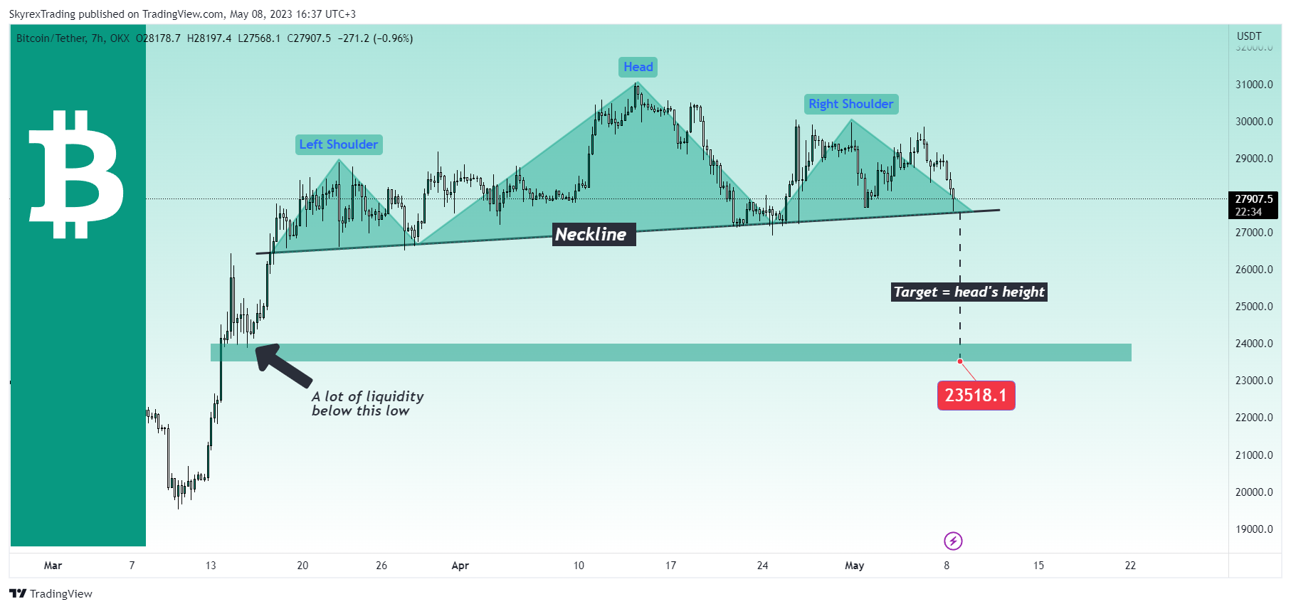 OKX:BTCUSDT Chart Image by Skyrexio