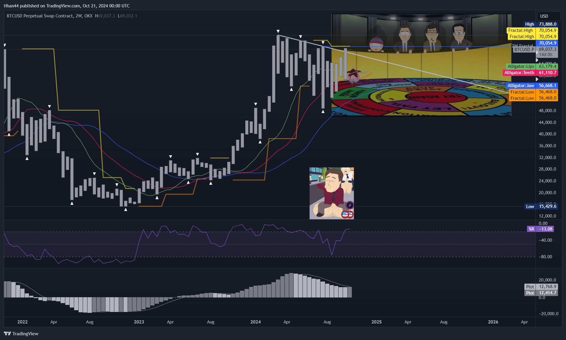 OKX:BTCUSD.P Chart Image by Hhan44