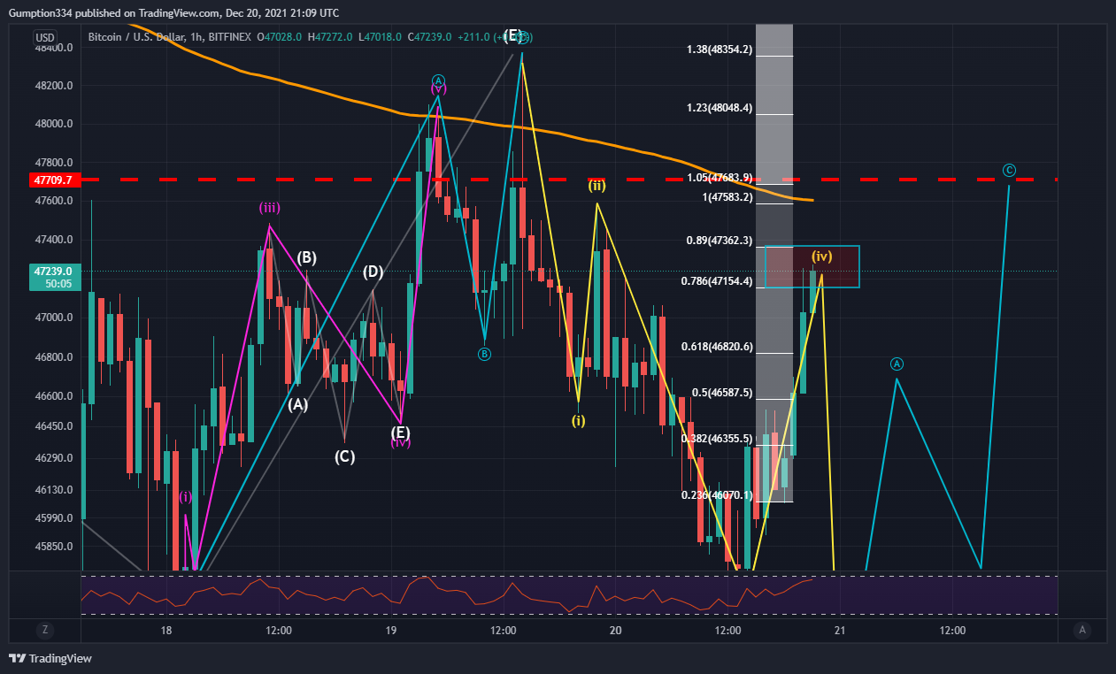 BITFINEX:BTCUSD Chart Image by DigitalSurfTrading