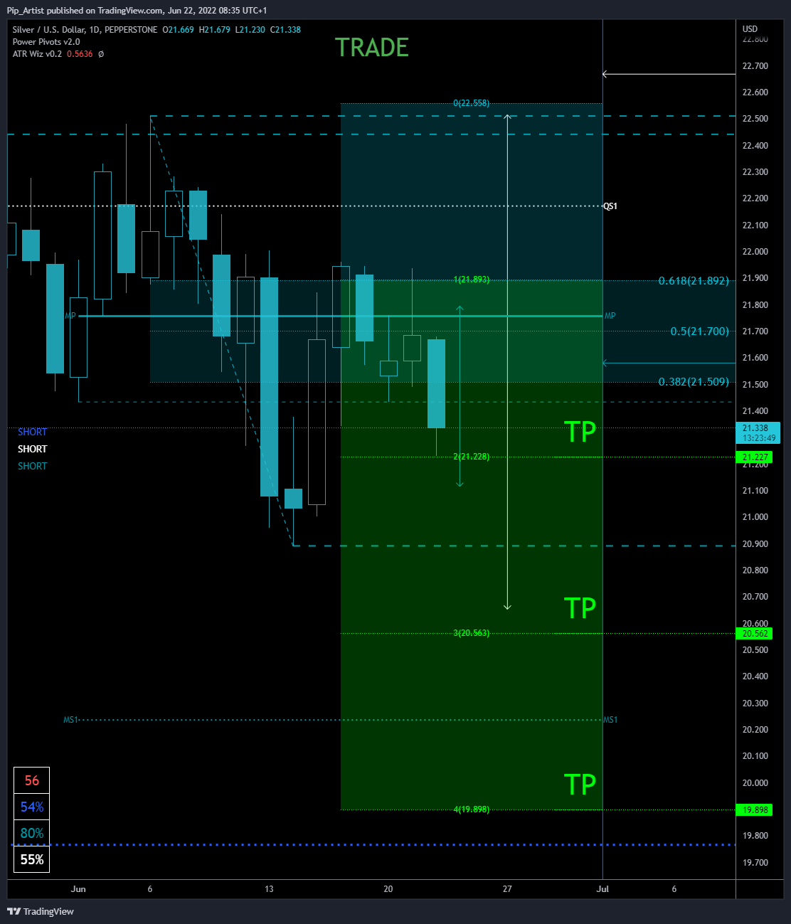 PEPPERSTONE:XAGUSD Chart Image by Pip_Artist