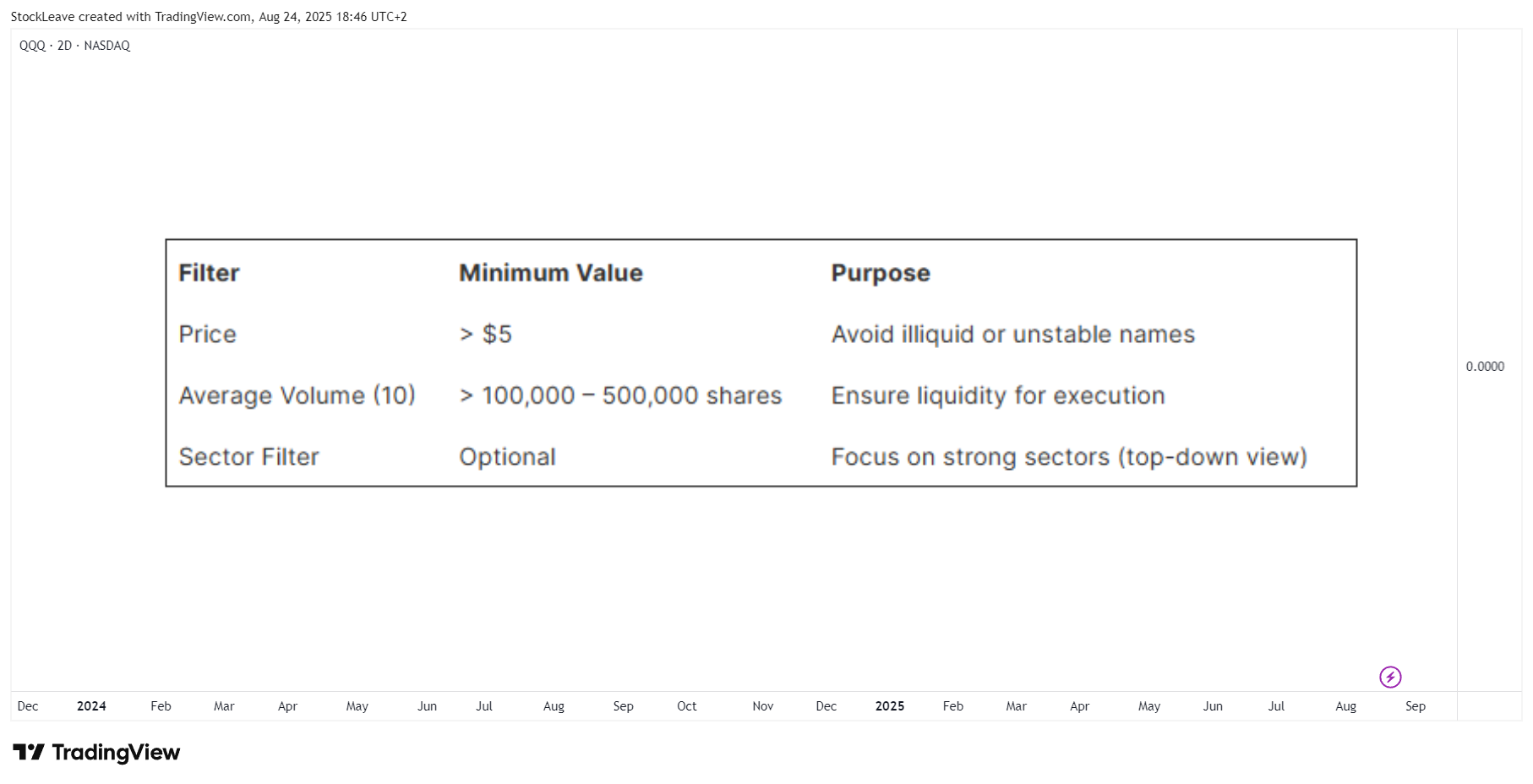 BATS:QQQ Chart Image by StockLeave